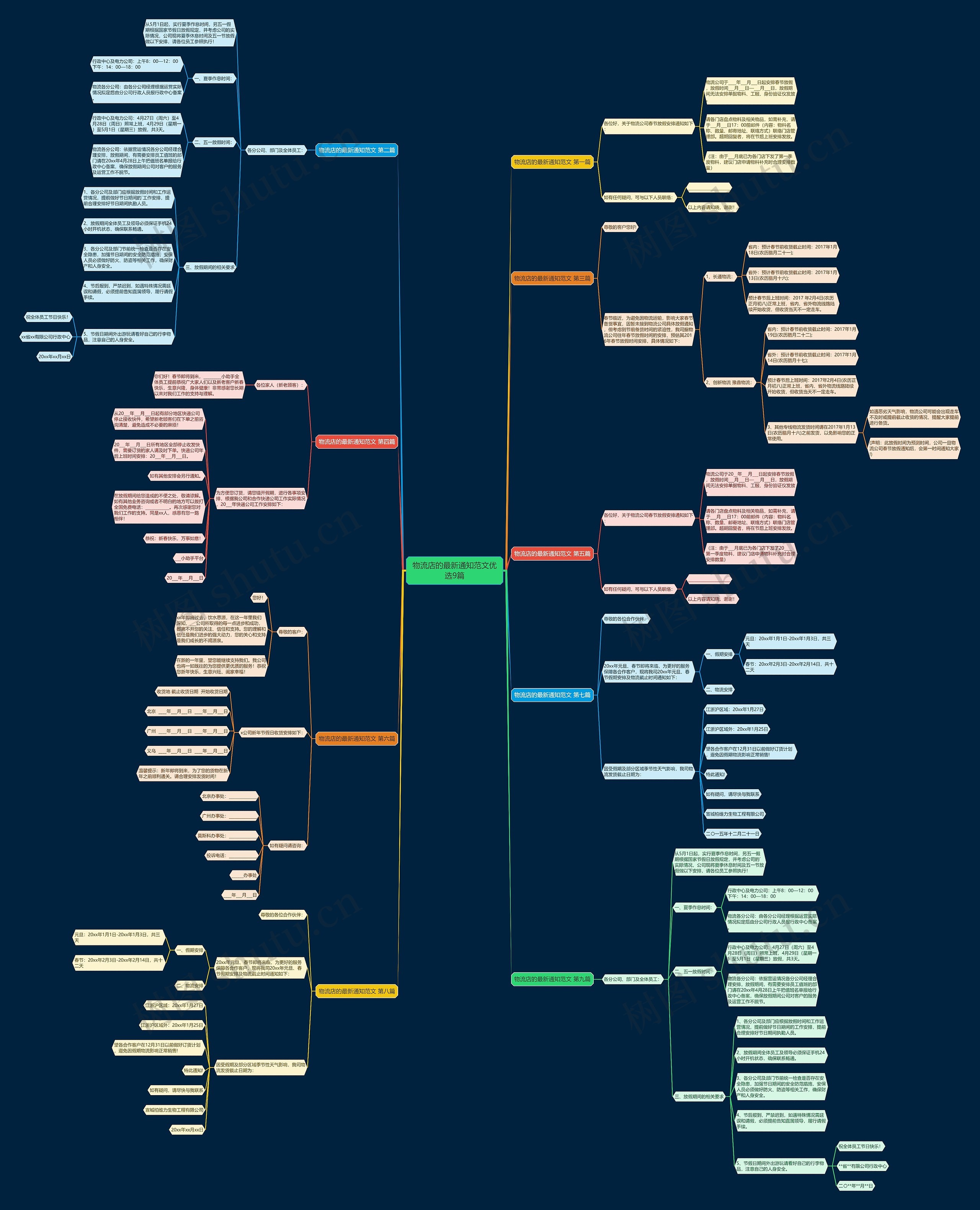 物流店的最新通知范文优选9篇思维导图