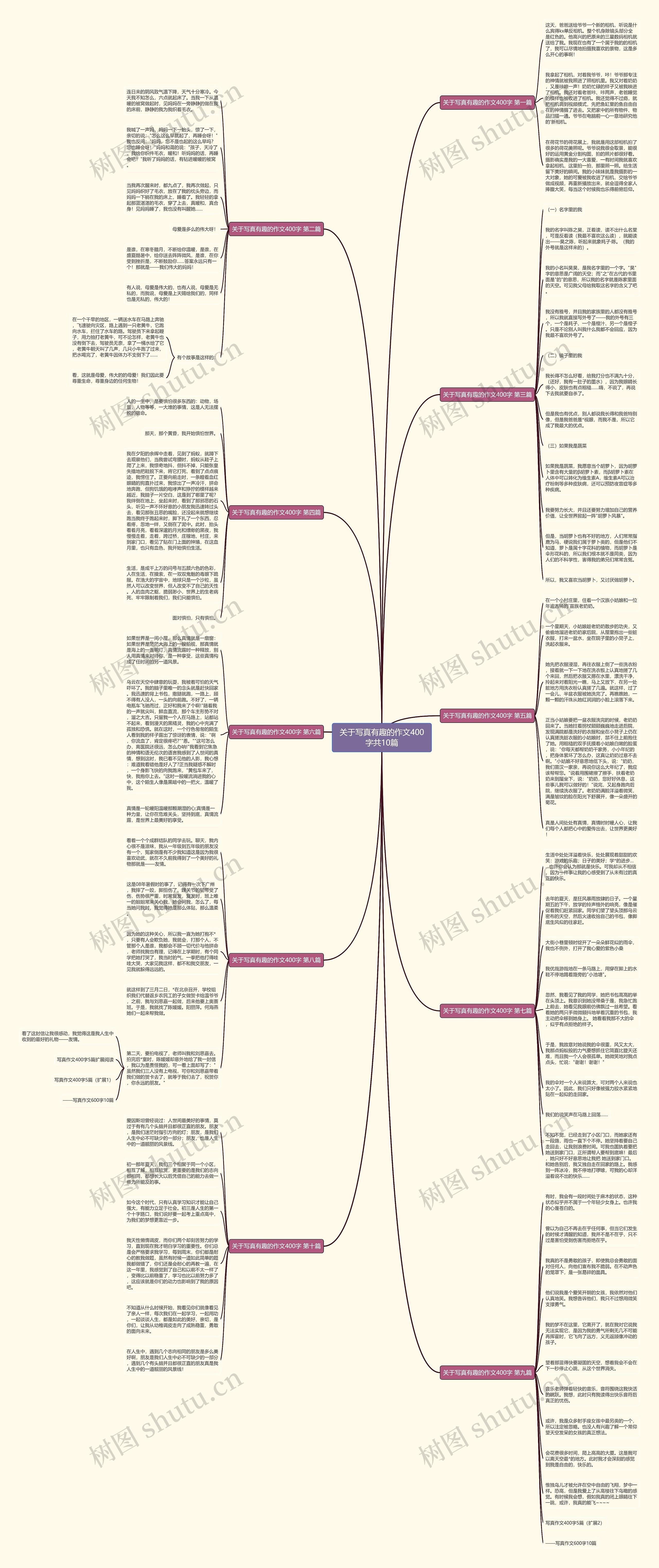 关于写真有趣的作文400字共10篇思维导图