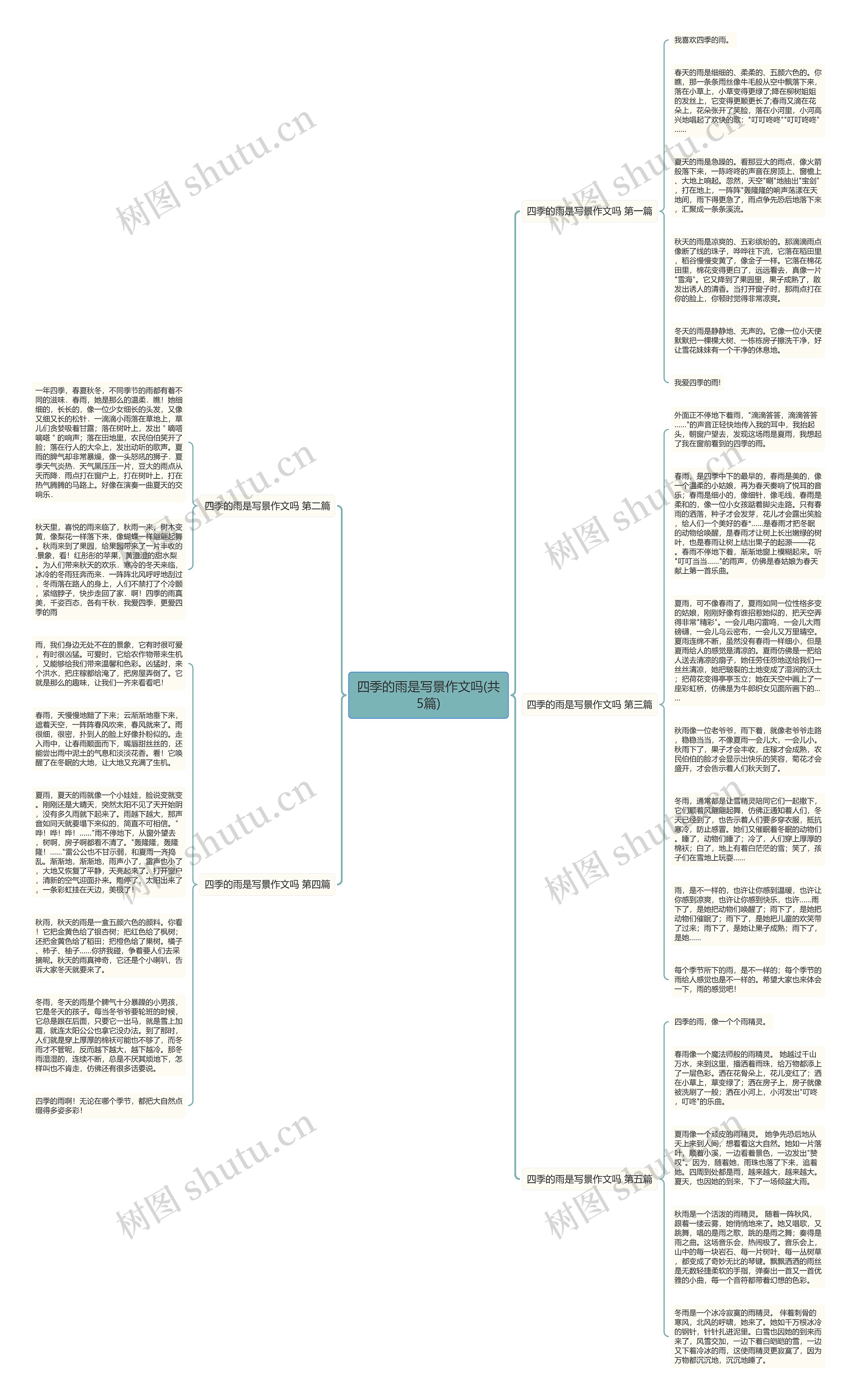 四季的雨是写景作文吗(共5篇)思维导图