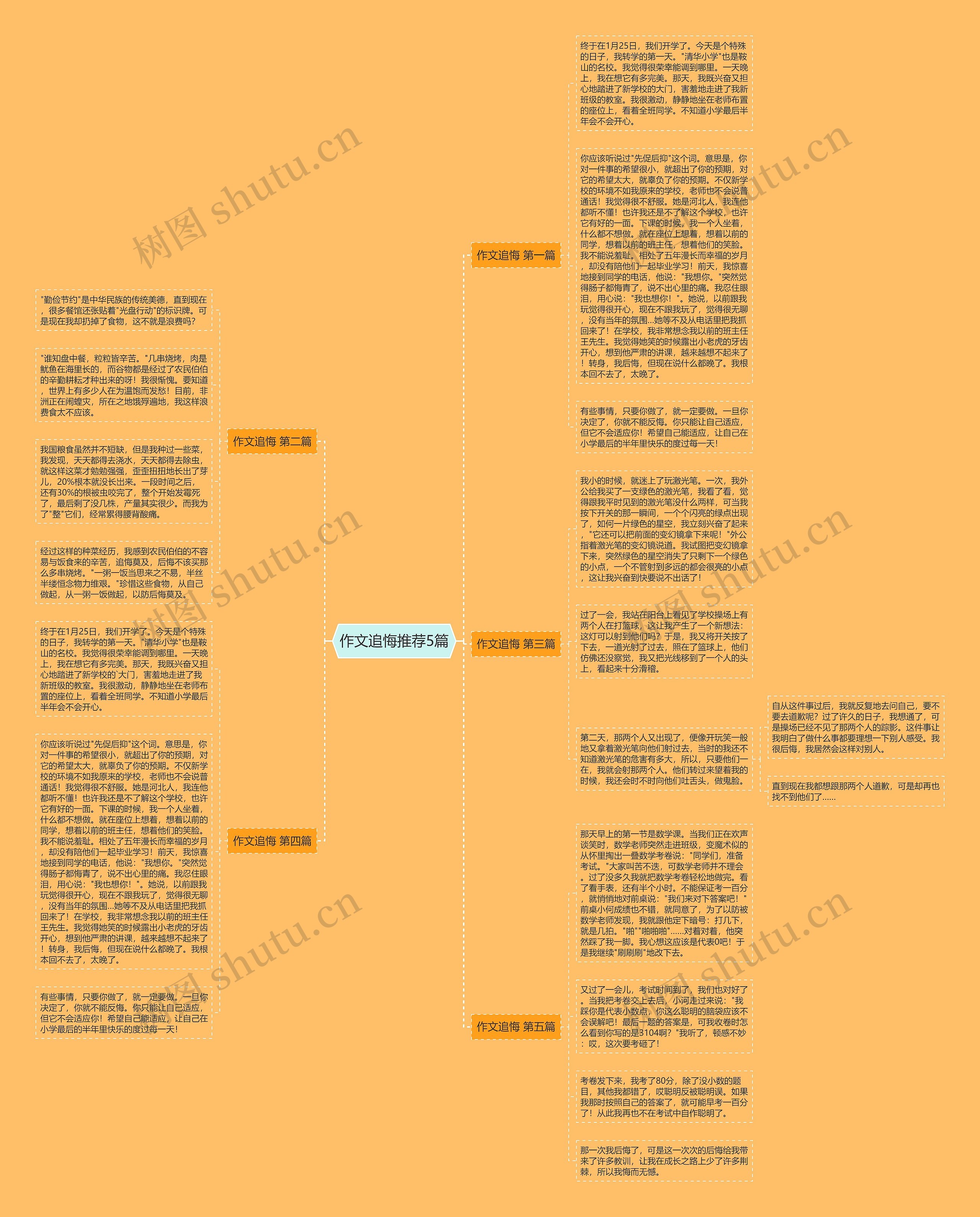 作文追悔推荐5篇思维导图