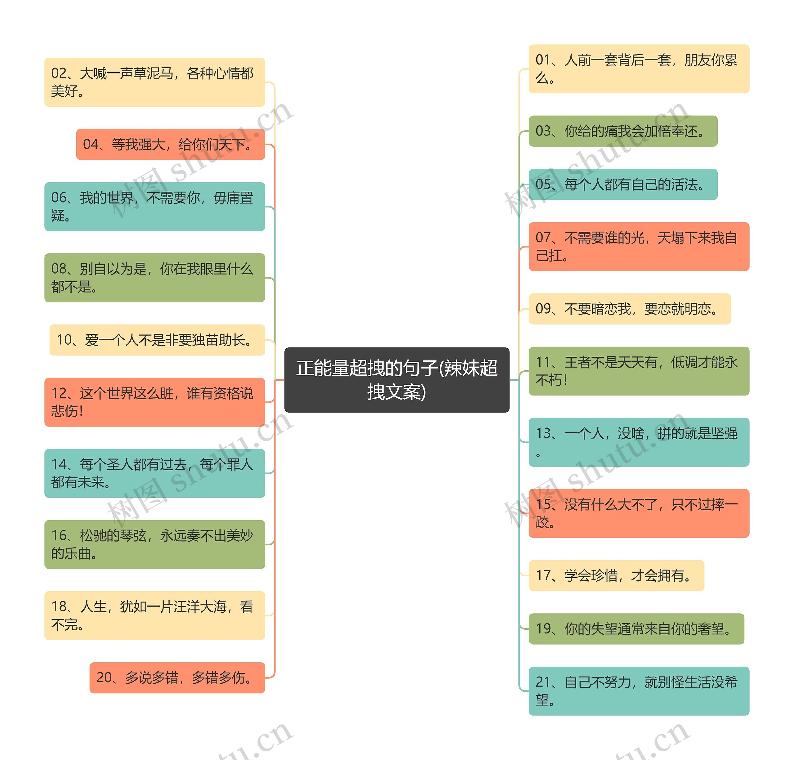 正能量超拽的句子(辣妹超拽文案)思维导图