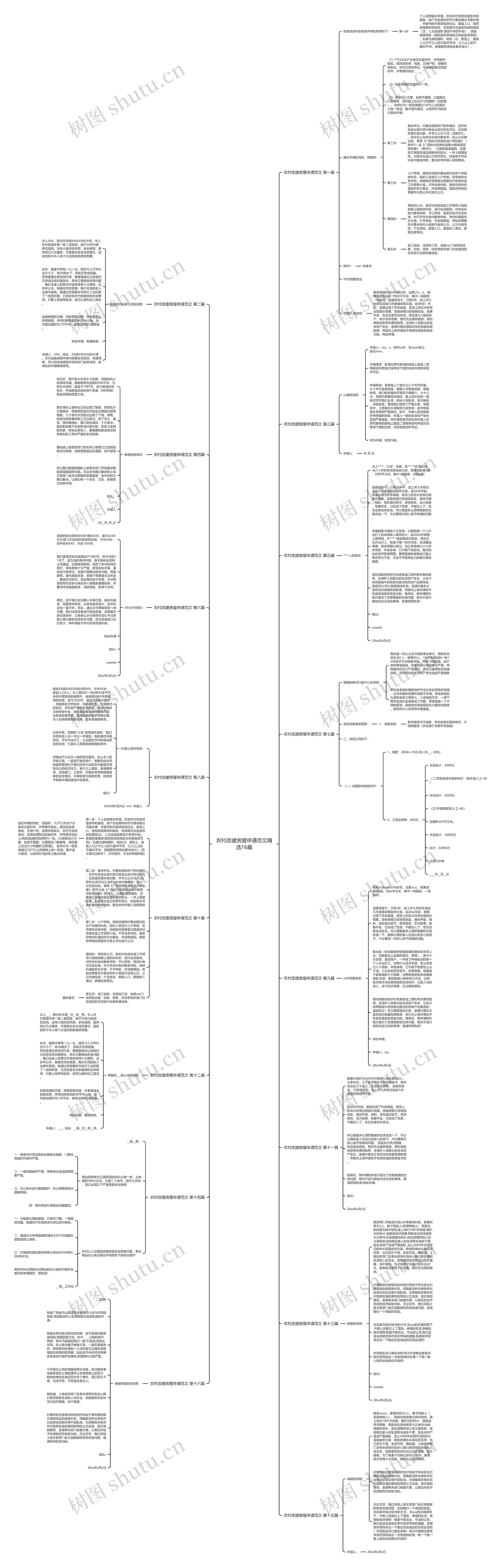 农村改建房屋申请范文精选16篇思维导图