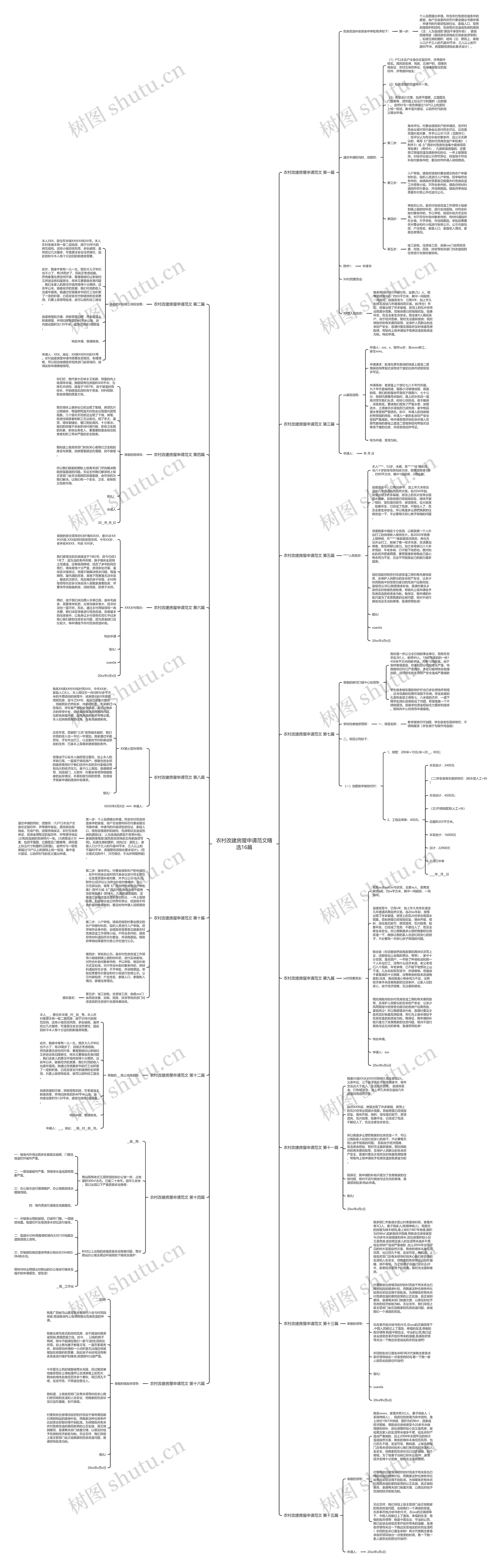 农村改建房屋申请范文精选16篇 农村改建房屋申请范文精选16篇
