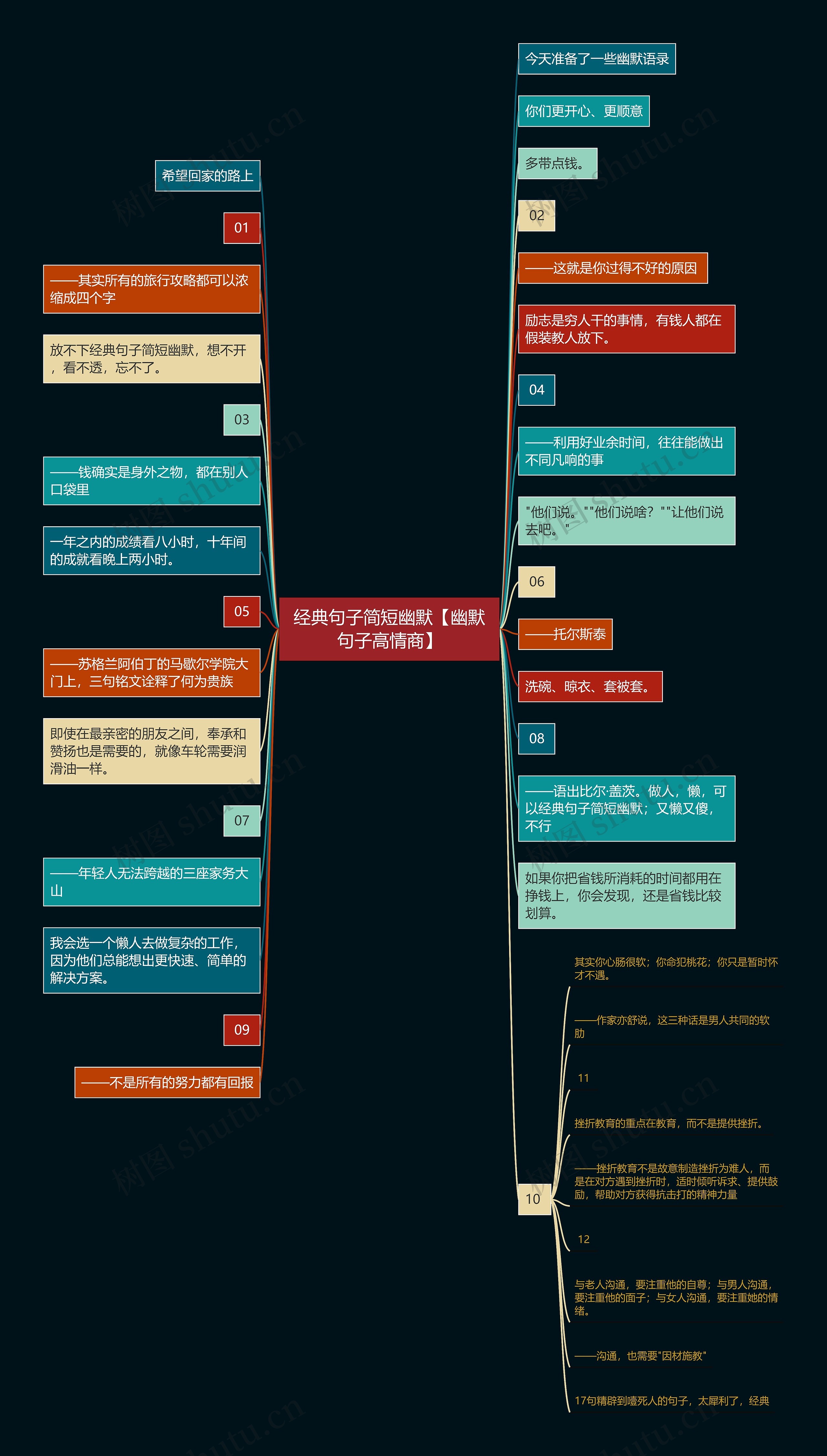 经典句子简短幽默【幽默句子高情商】思维导图