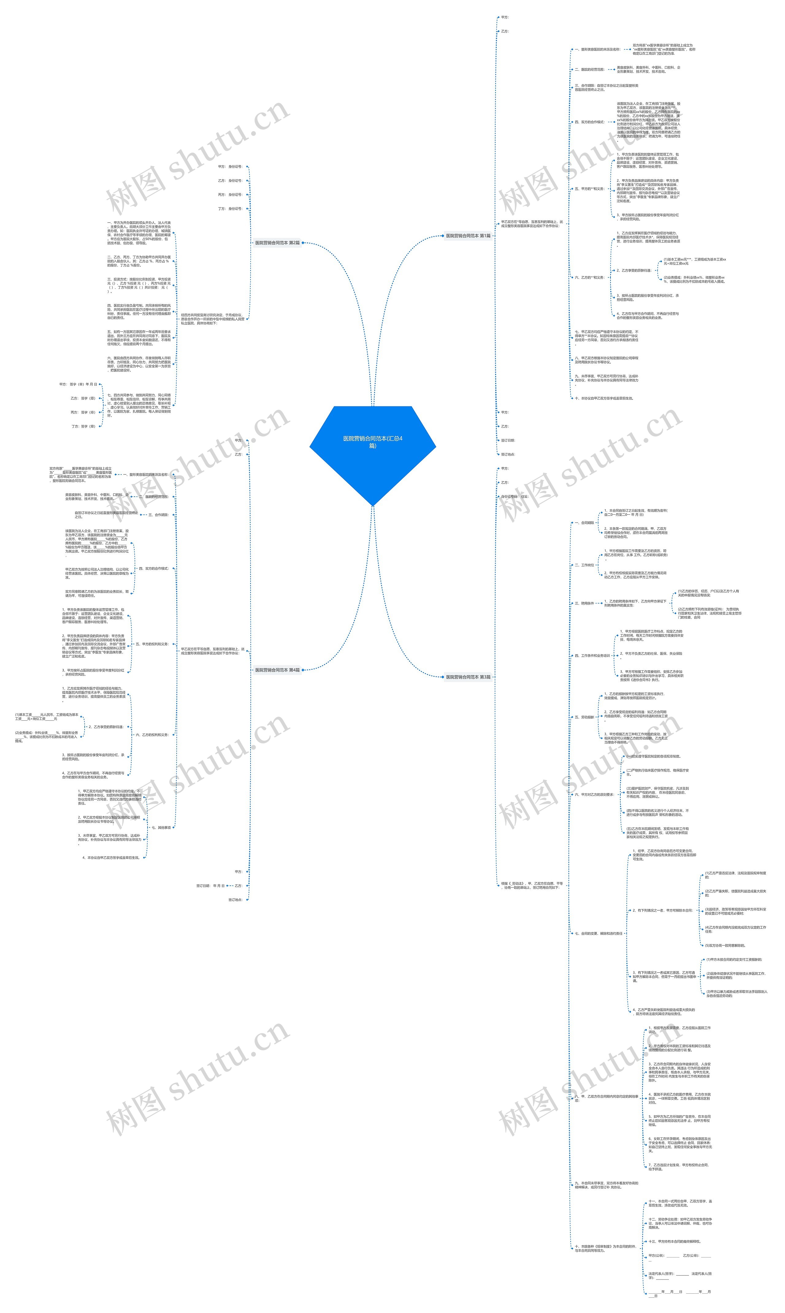 医院营销合同范本(汇总4篇)思维导图
