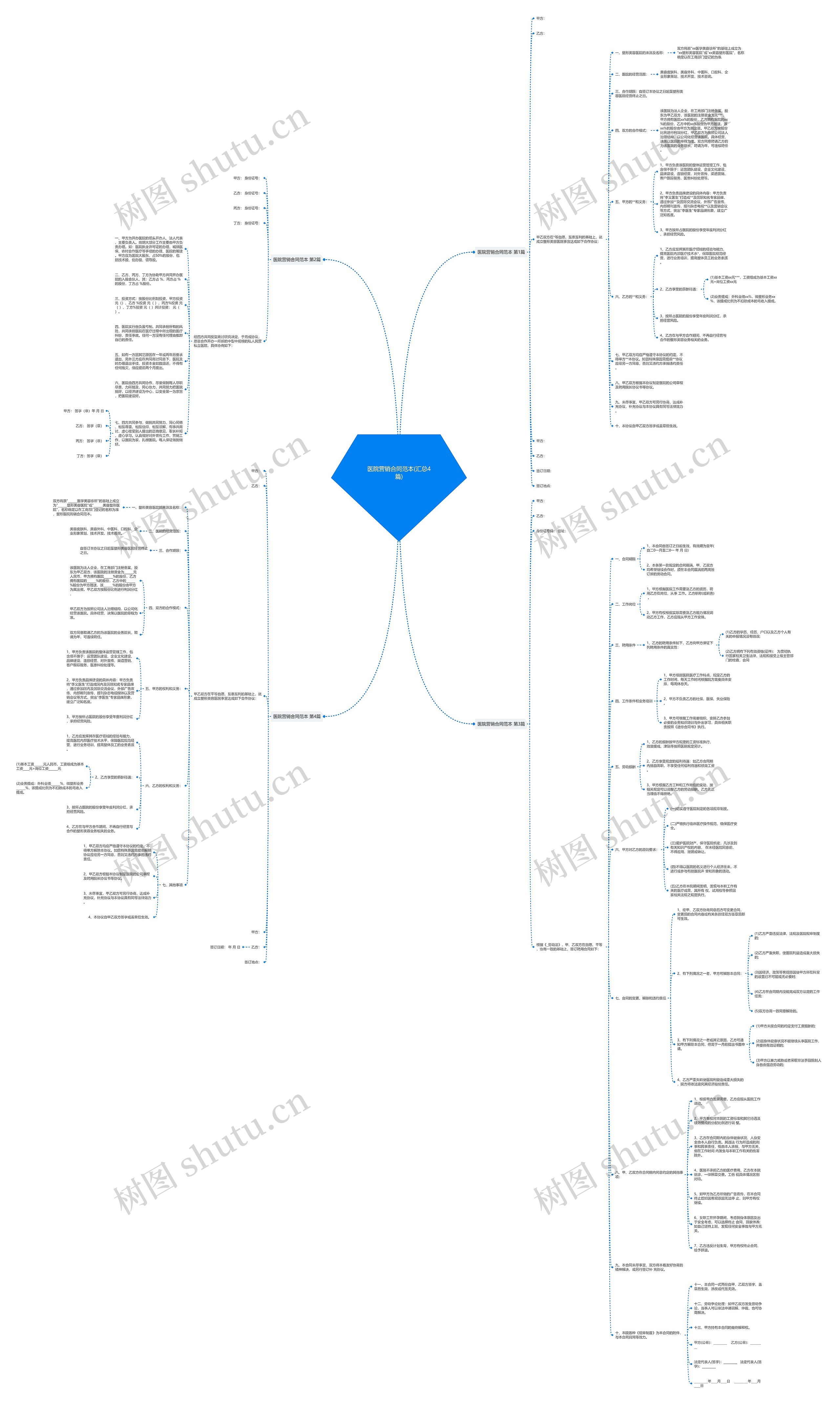 医院营销合同范本(汇总4篇) 医院营销合同范本(汇总4篇)