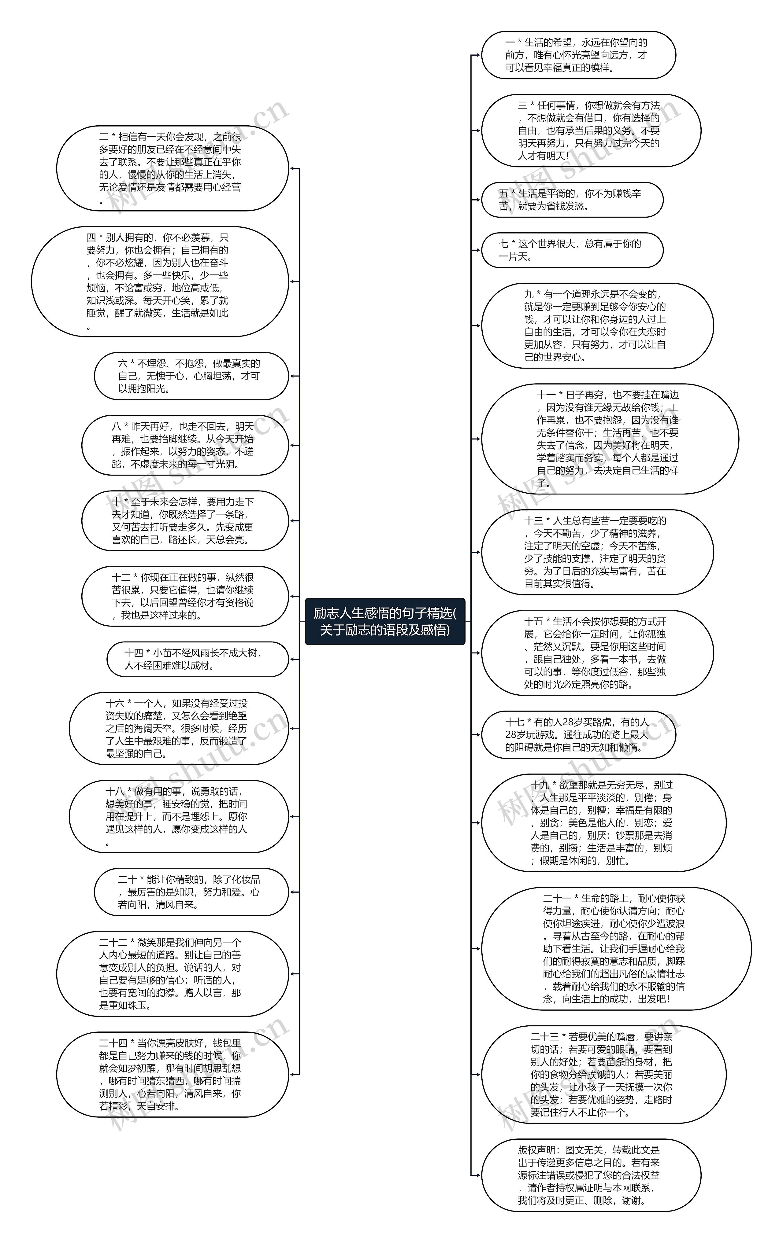 励志人生感悟的句子精选(关于励志的语段及感悟)