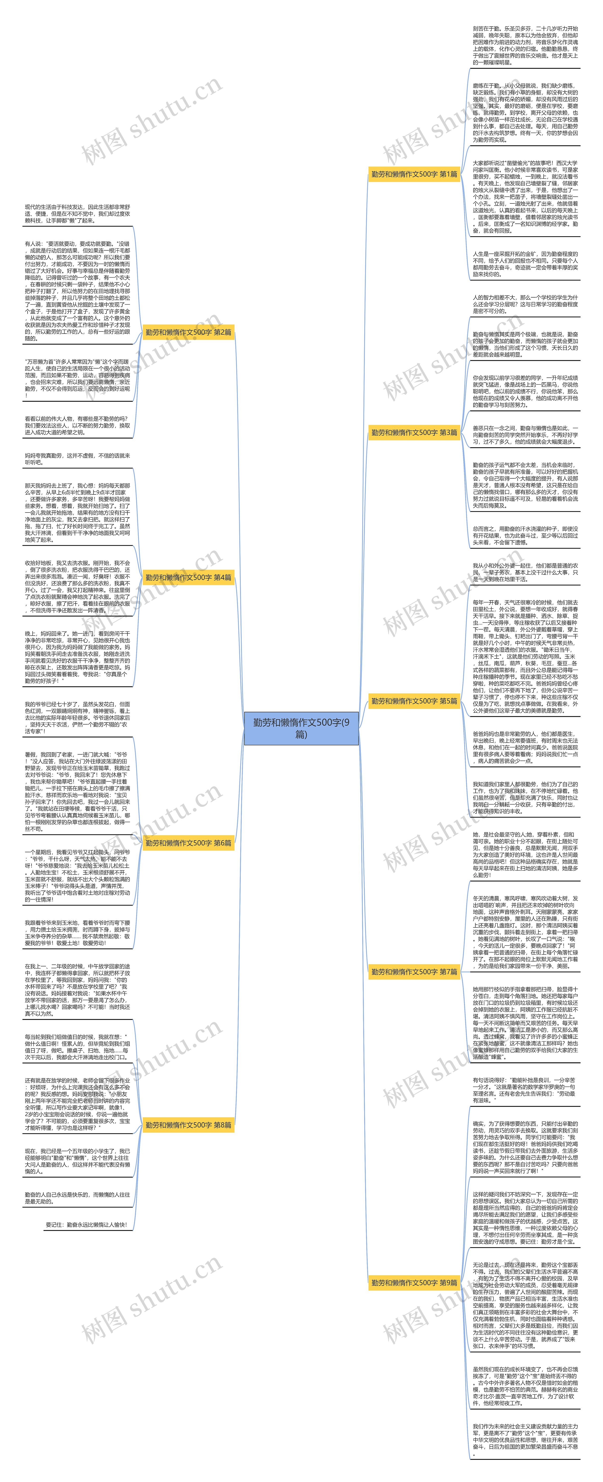 勤劳和懒惰作文500字(9篇)思维导图