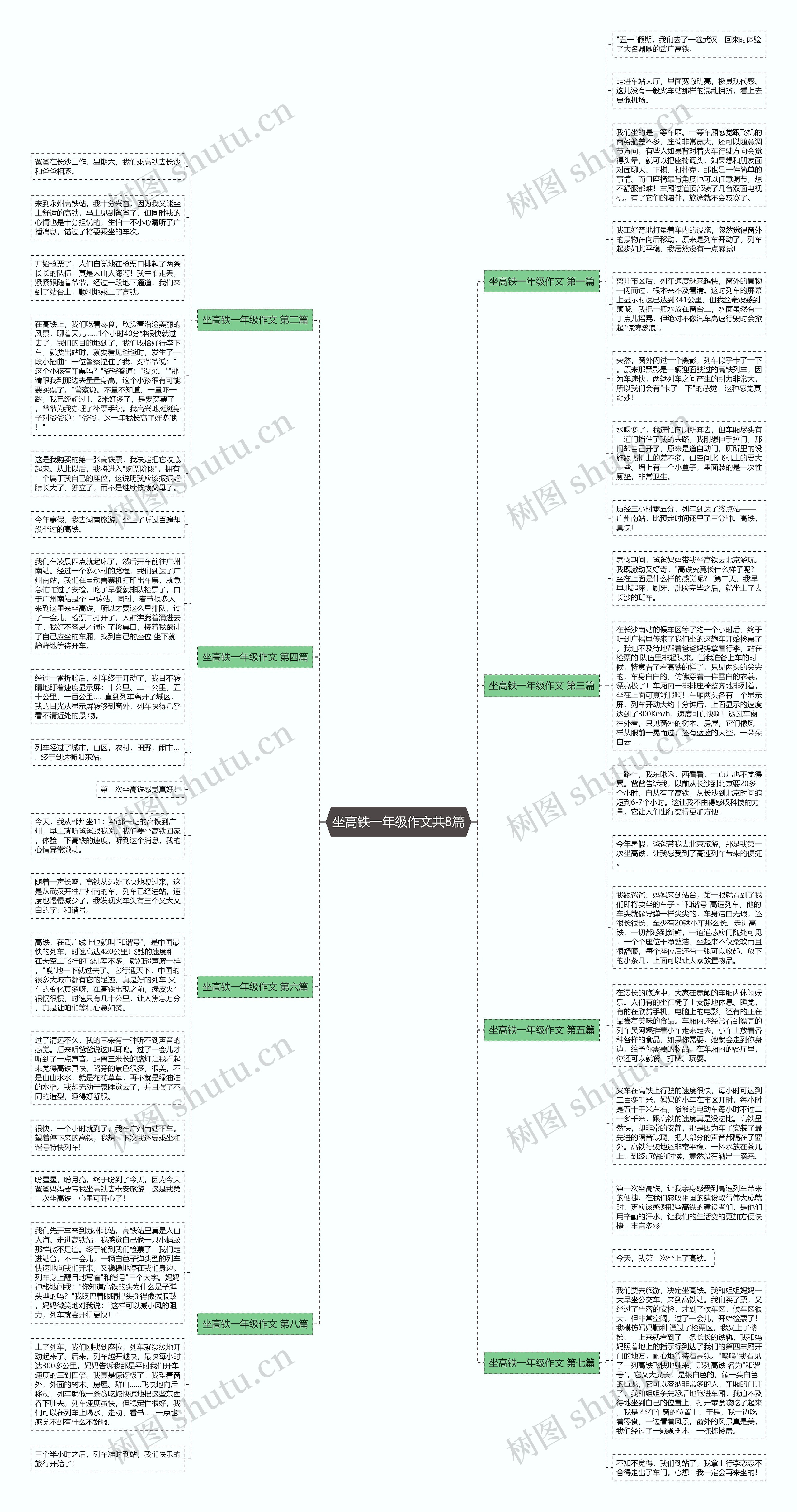 坐高铁一年级作文共8篇思维导图