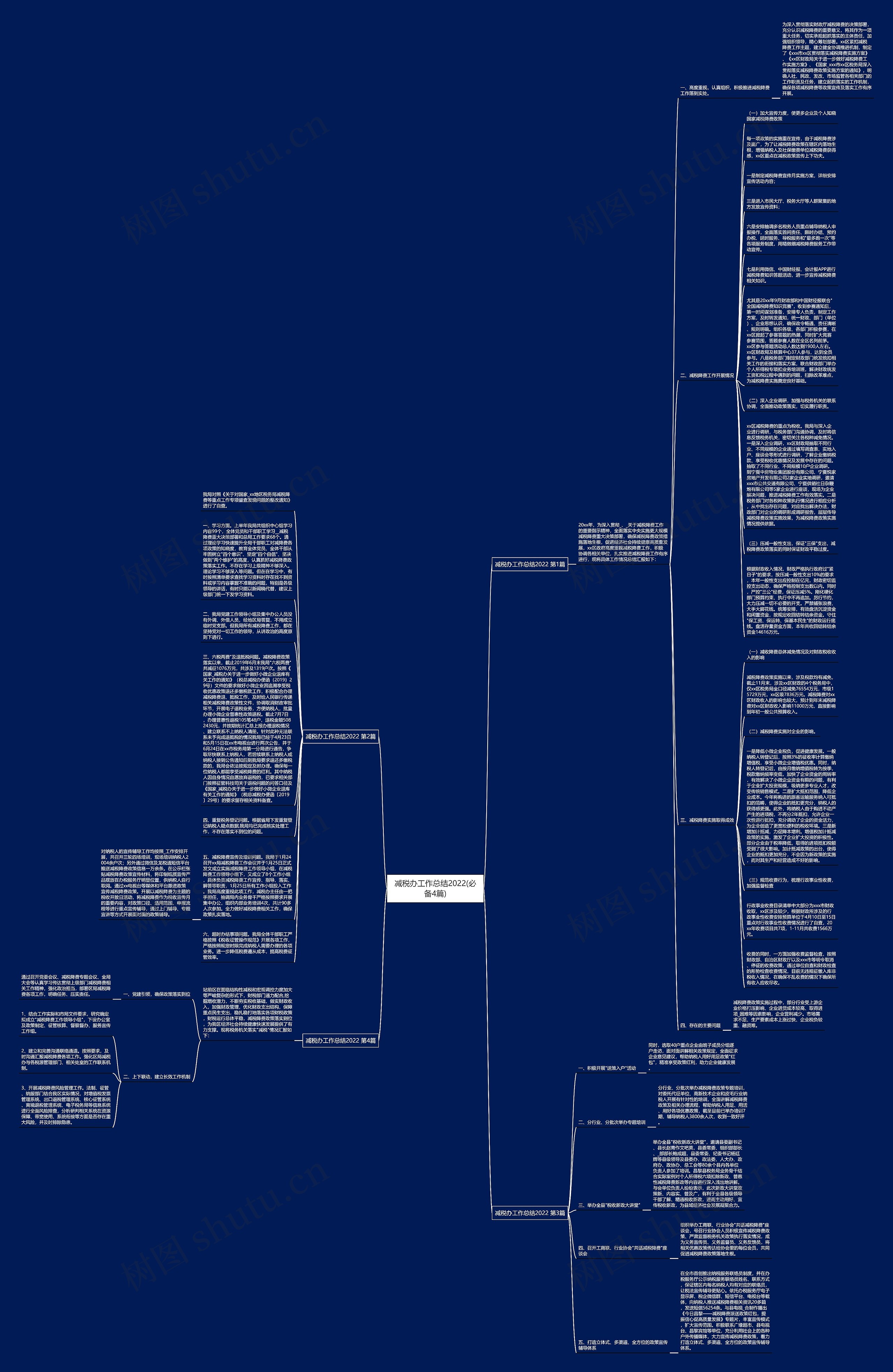 减税办工作总结2022(必备4篇)思维导图