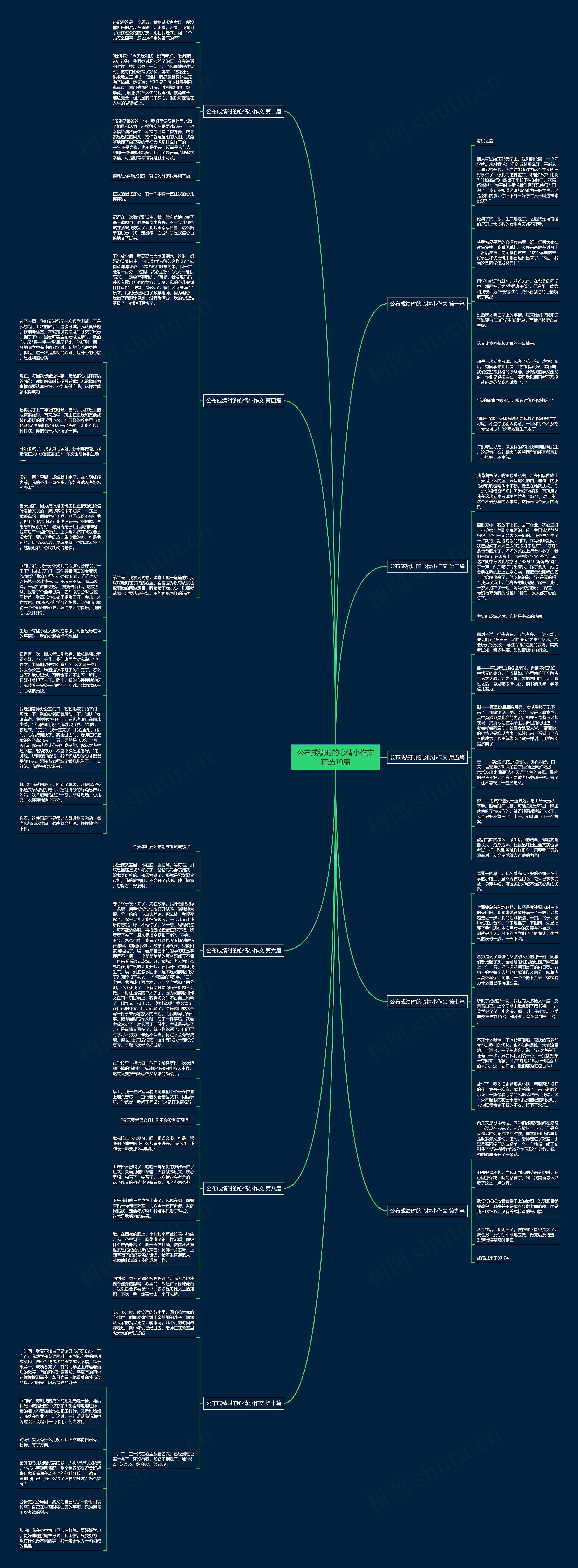 公布成绩时的心情小作文精选10篇思维导图