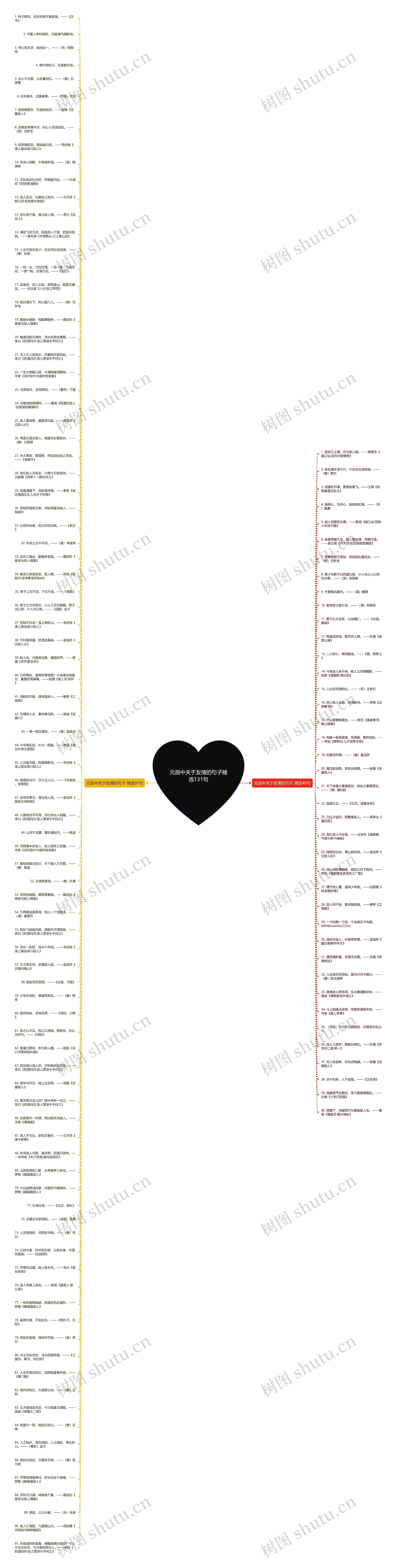 元曲中关于友情的句子精选131句思维导图