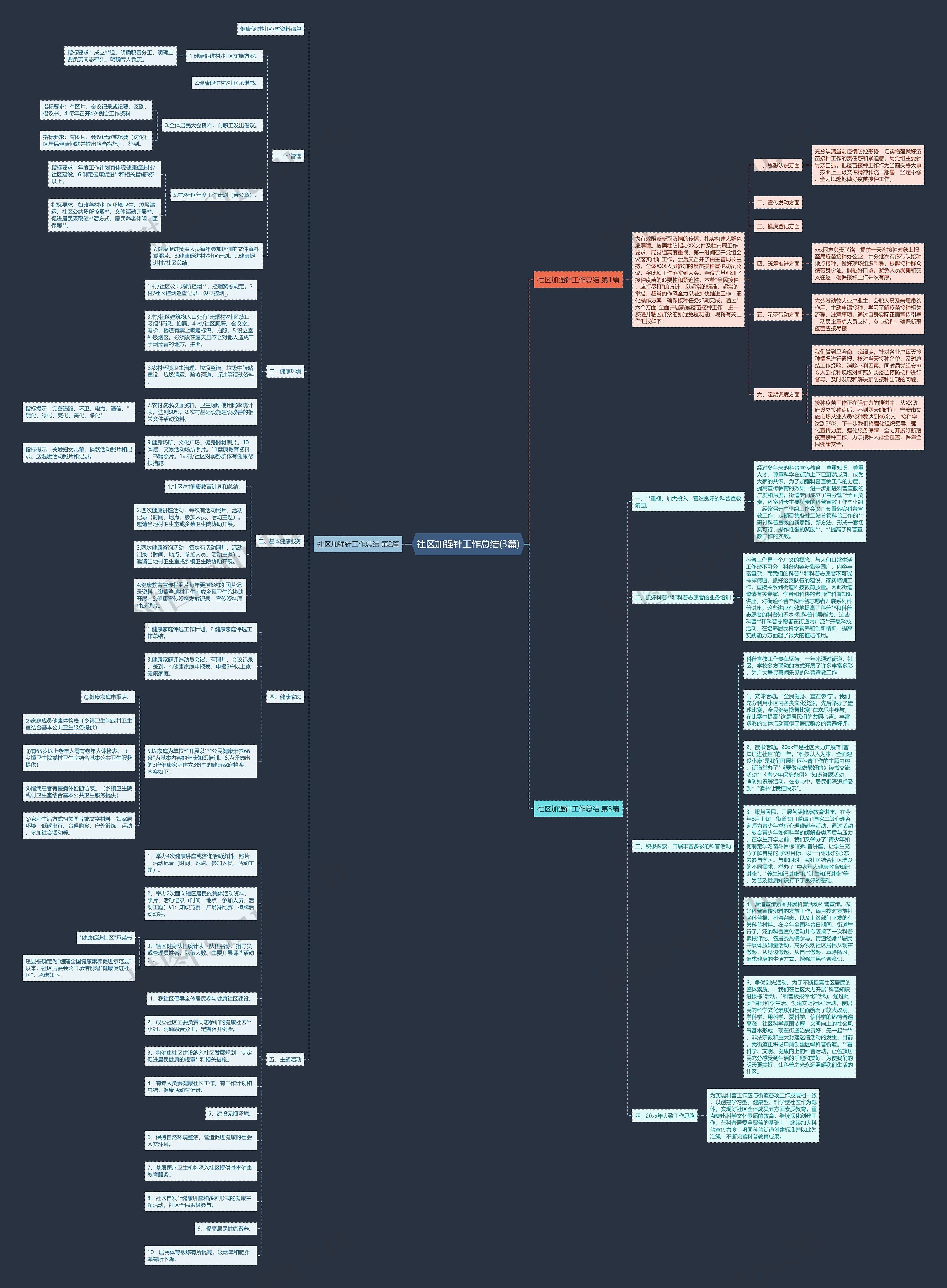 社区加强针工作总结(3篇)思维导图
