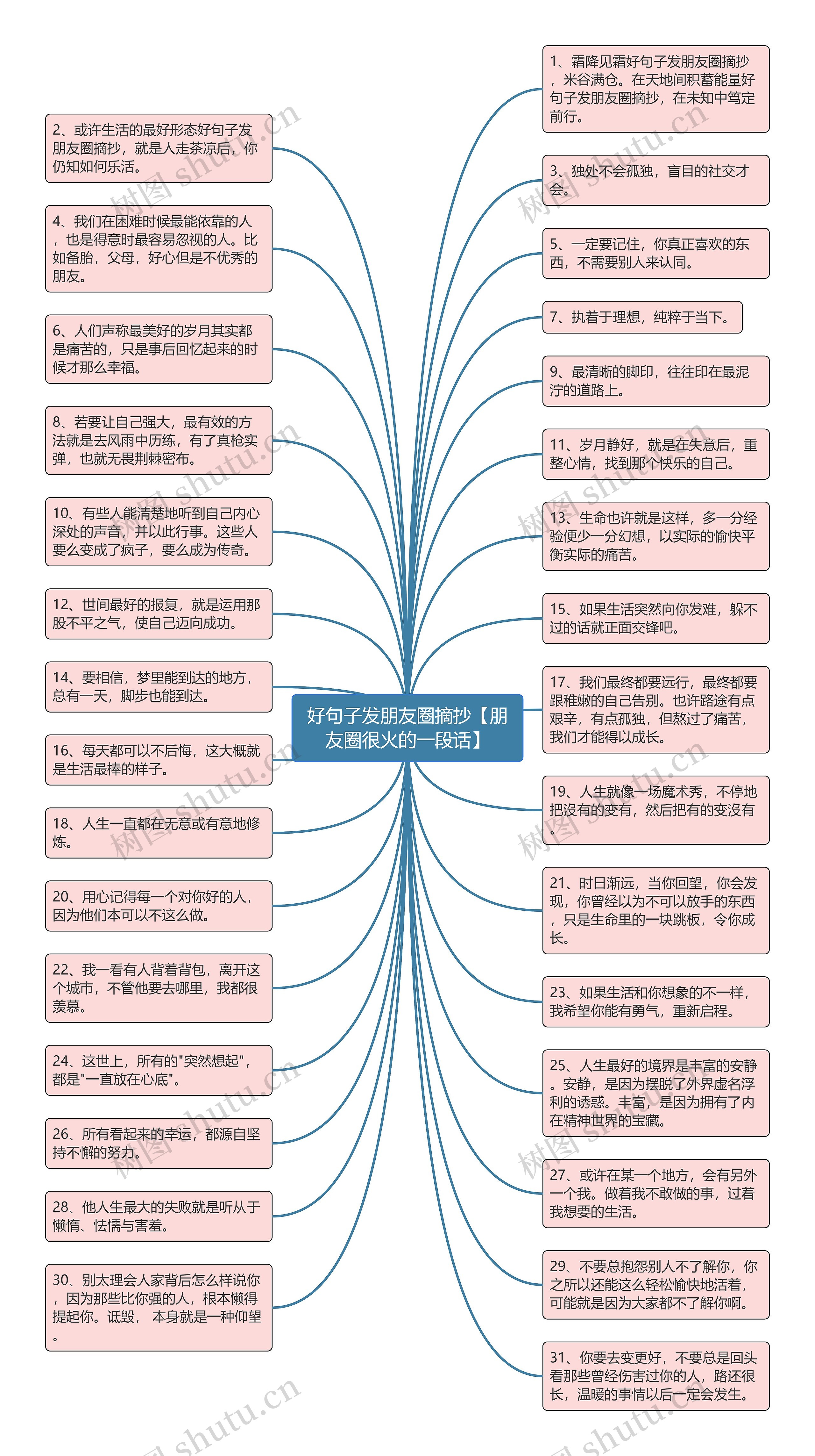 好句子发朋友圈摘抄【朋友圈很火的一段话】