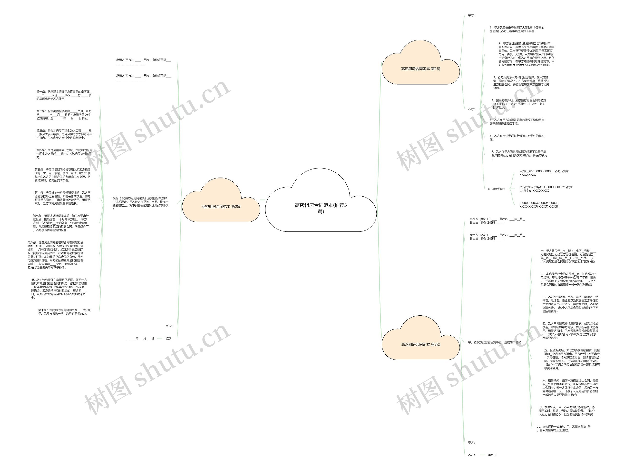 高密租房合同范本(推荐3篇)思维导图