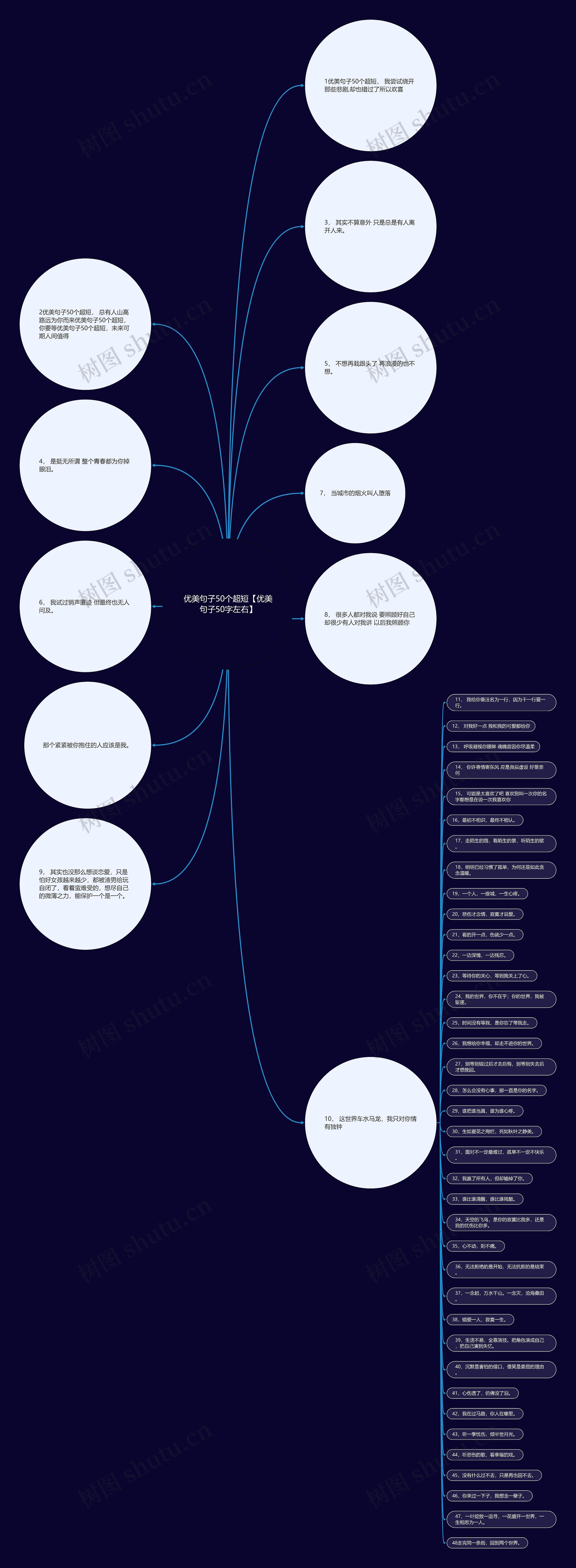 优美句子50个超短【优美句子50字左右】 优美句子50个超短【优美句子50字左右】