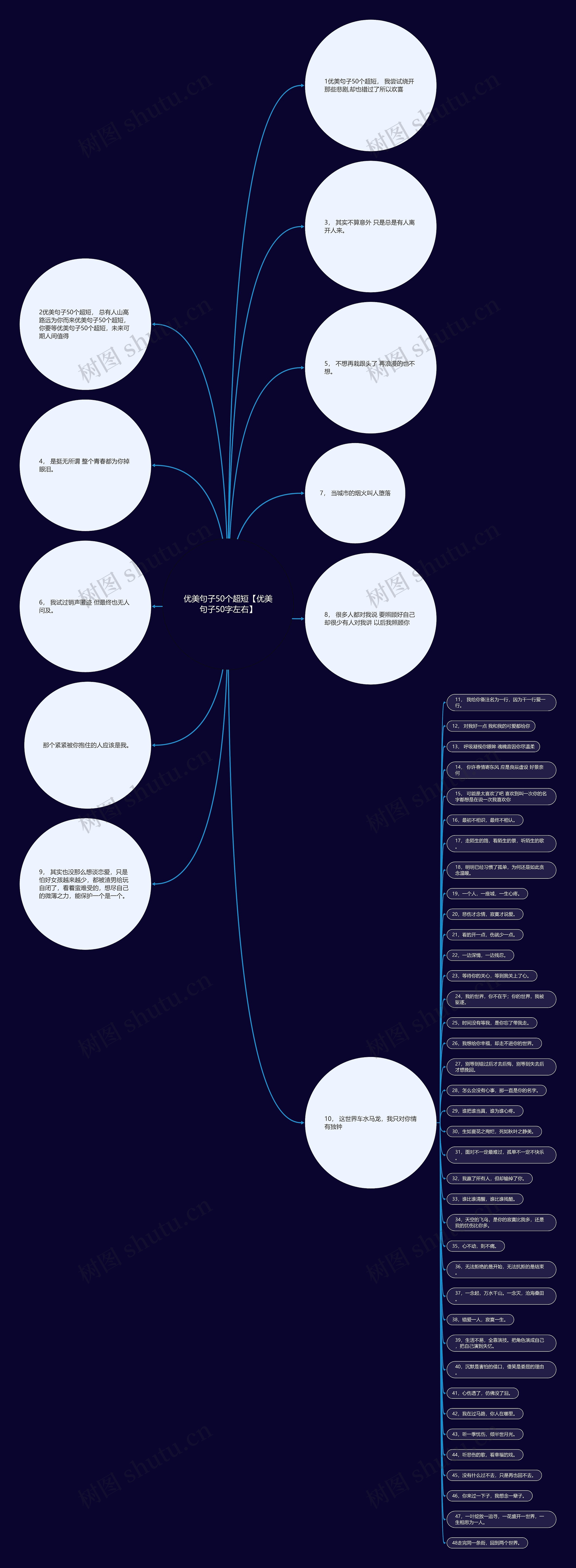 优美句子50个超短【优美句子50字左右】思维导图