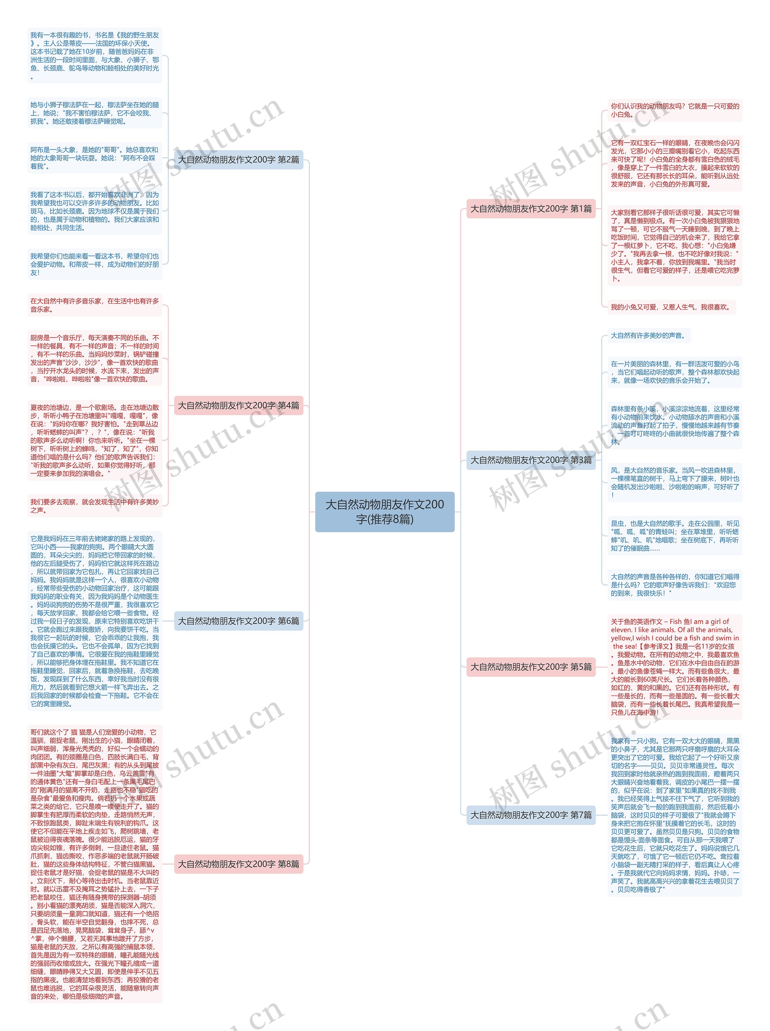 大自然动物朋友作文200字(推荐8篇) 大自然动物朋友作文200字(推荐8篇)