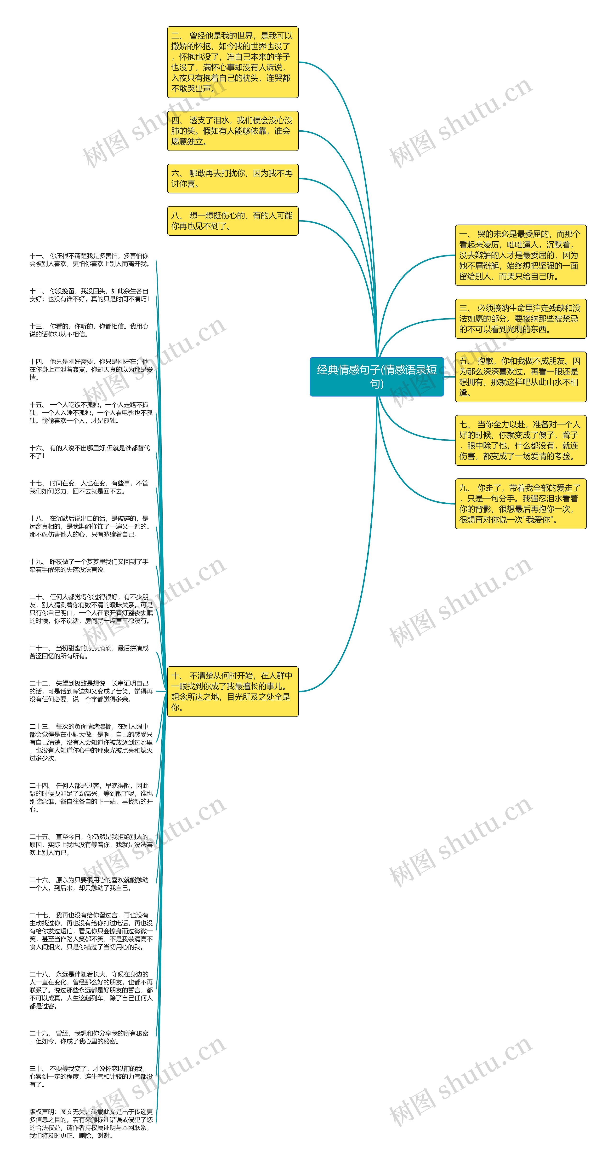 经典情感句子(情感语录短句)思维导图
