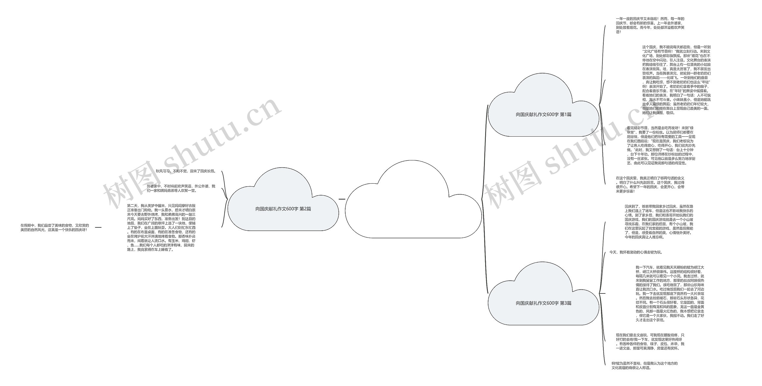 向国庆献礼作文600字(优选3篇)思维导图
