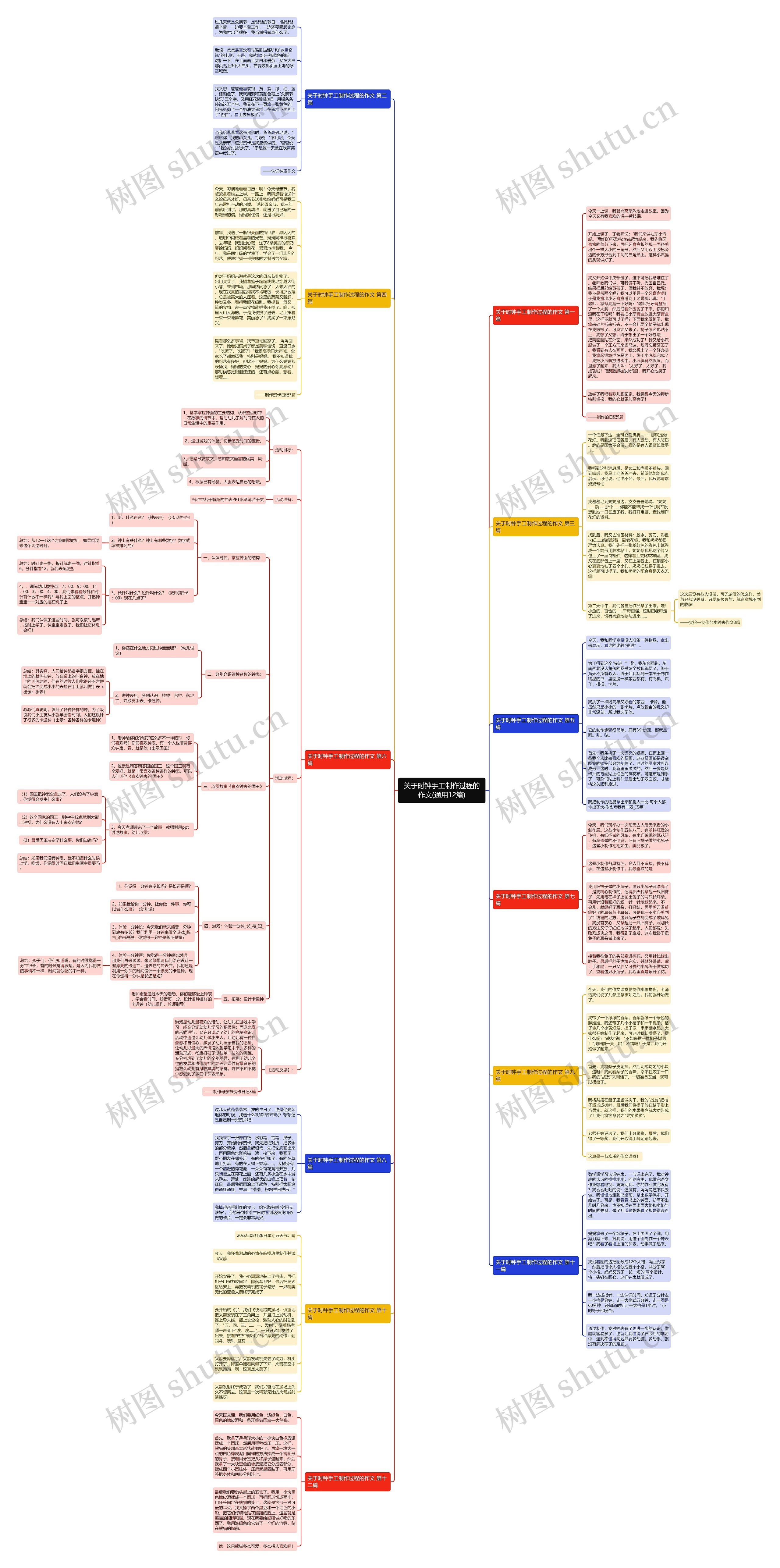 关于时钟手工制作过程的作文(通用12篇)思维导图