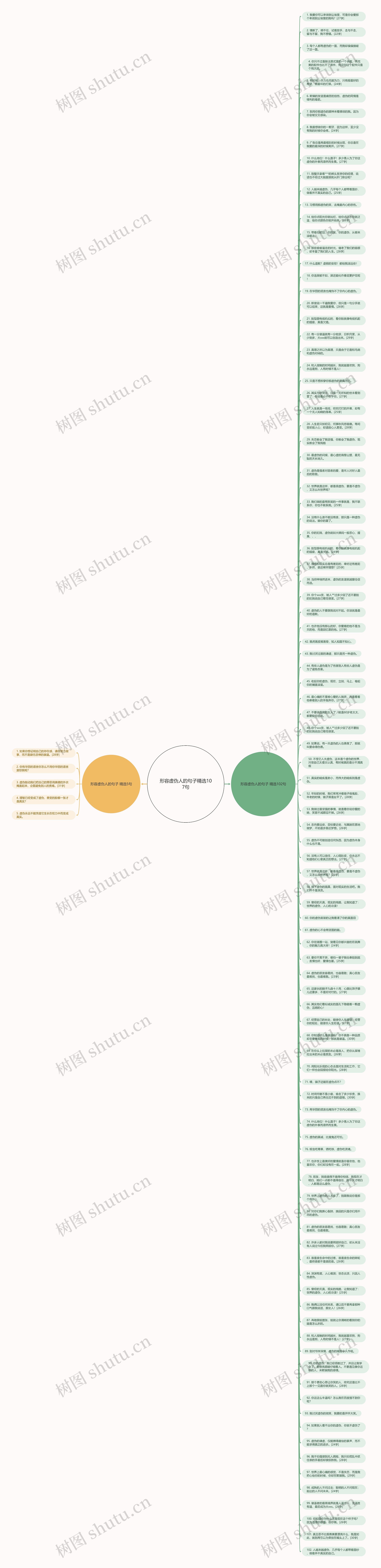 形容虚伪人的句子精选107句思维导图