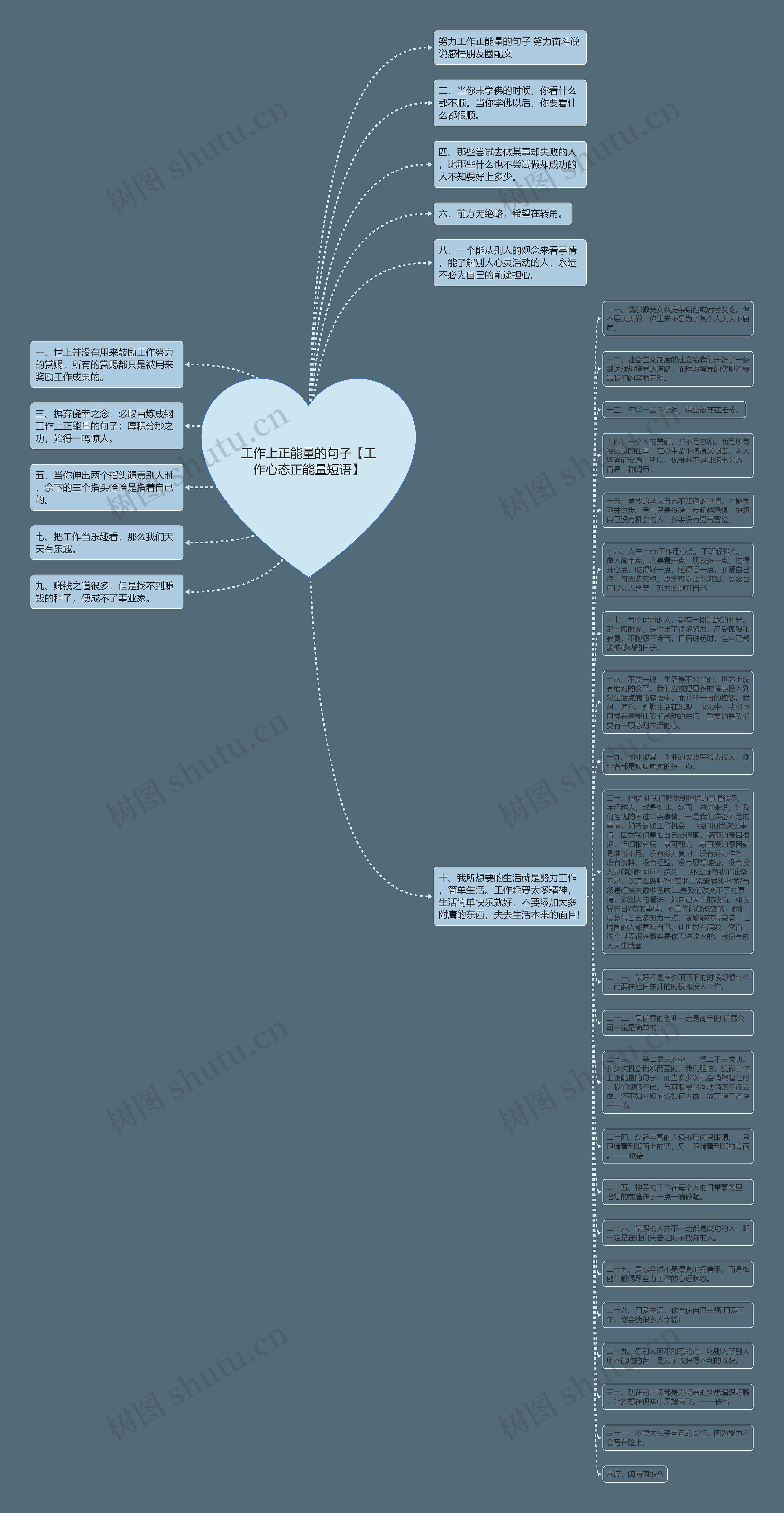 工作上正能量的句子【工作心态正能量短语】思维导图