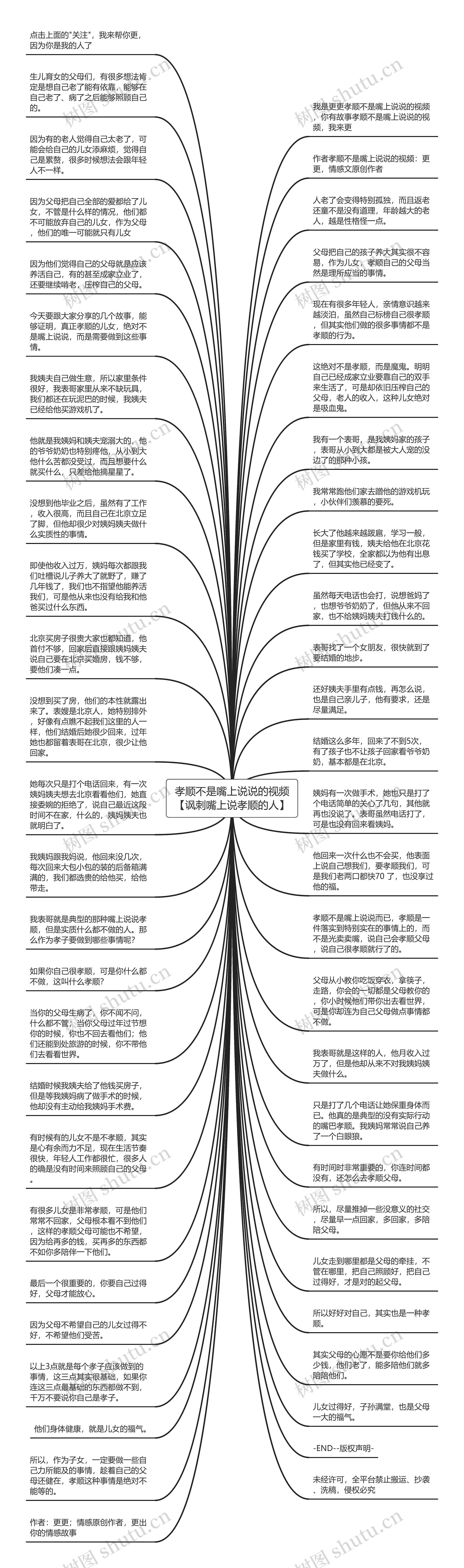 孝顺不是嘴上说说的视频【讽刺嘴上说孝顺的人】