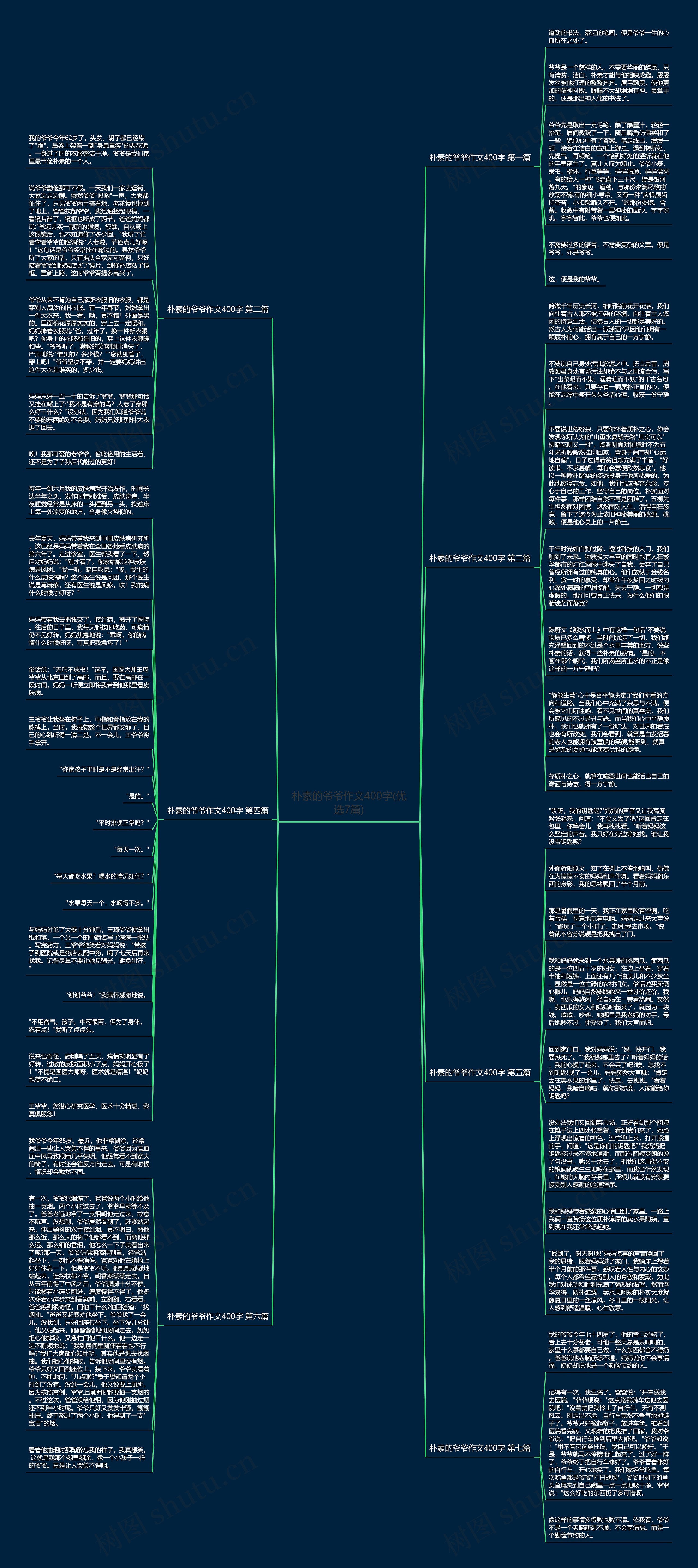 朴素的爷爷作文400字(优选7篇)思维导图