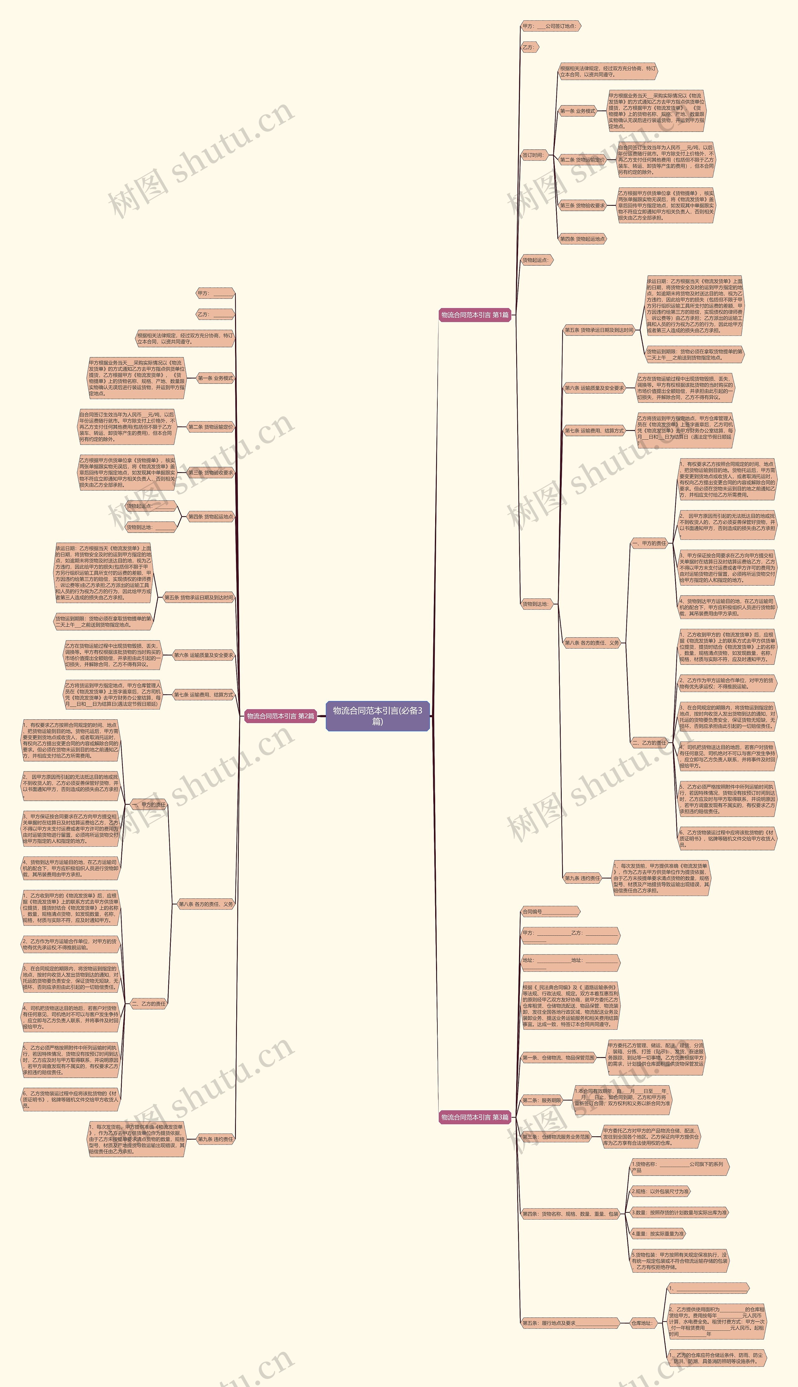 物流合同范本引言(必备3篇)思维导图高清图 物流合同范本引言(必备3篇)思维导图