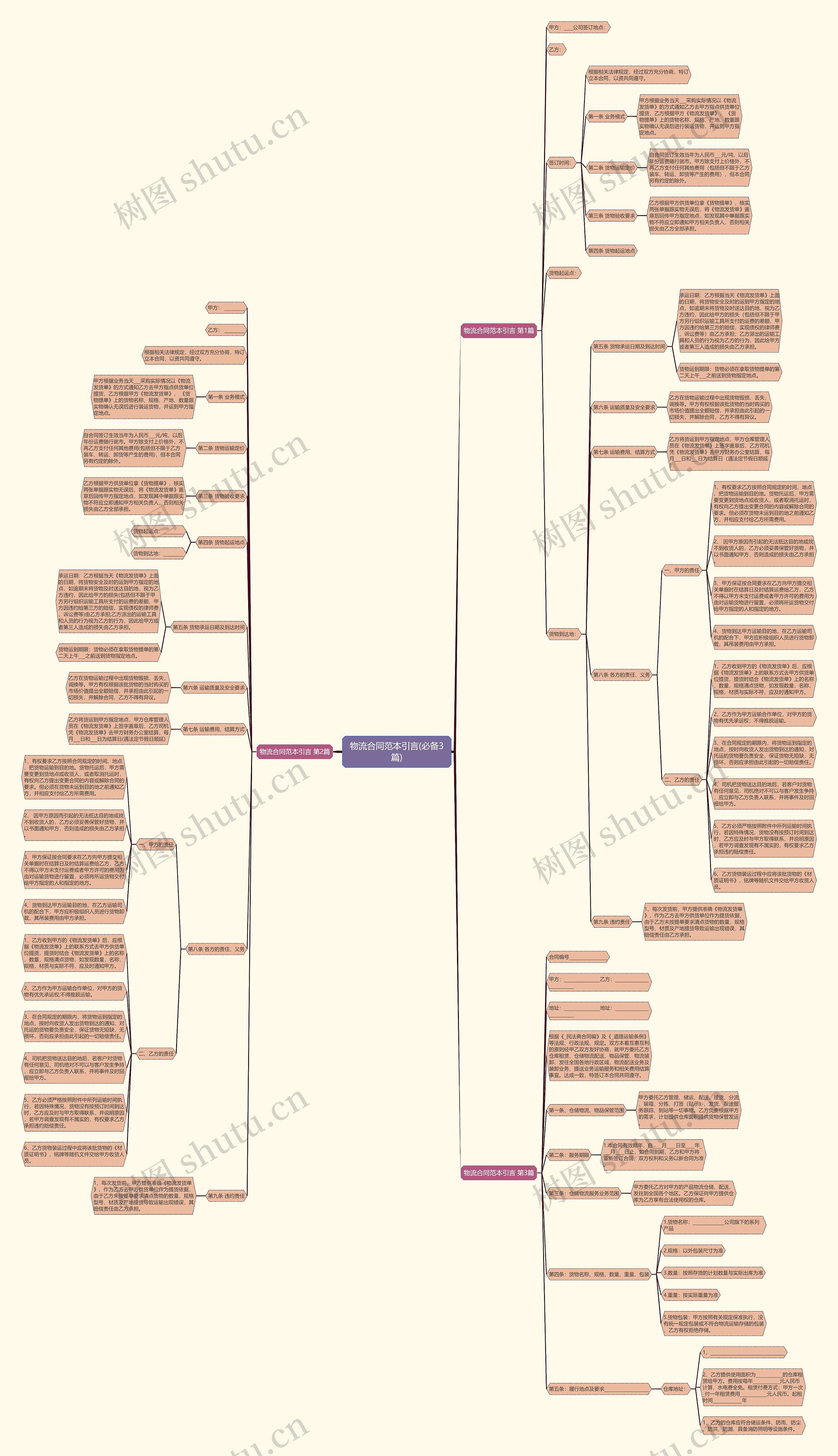 物流合同范本引言(必备3篇)思维导图