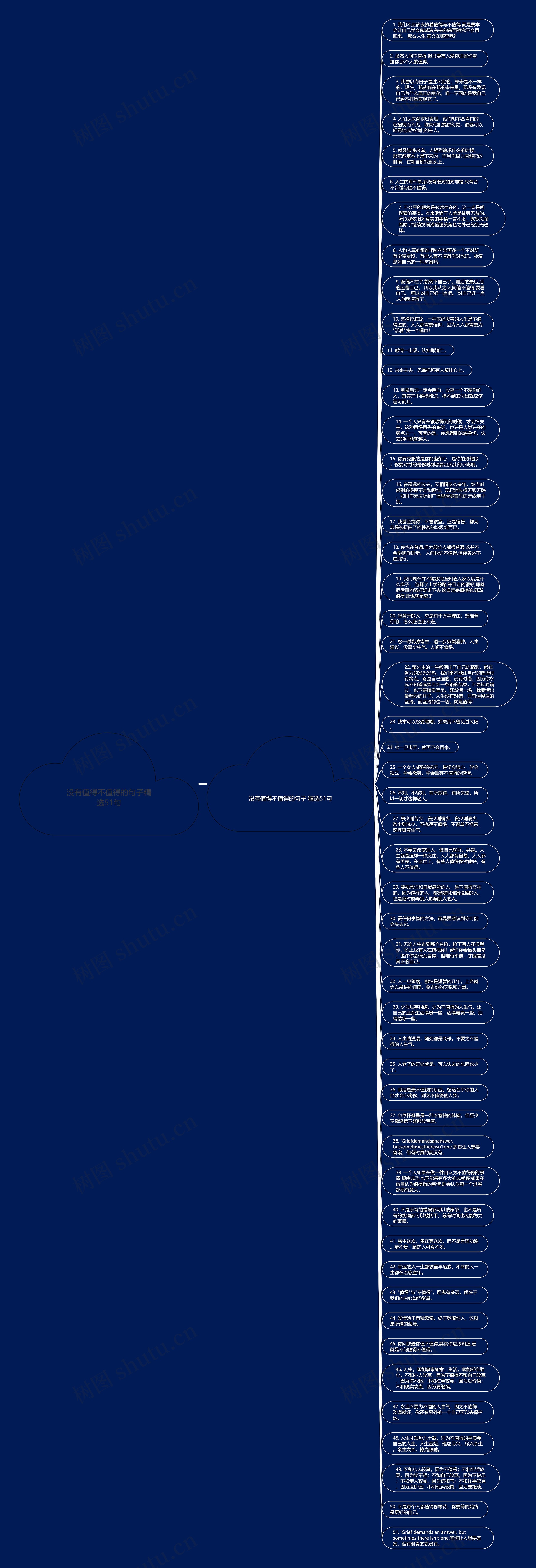 没有值得不值得的句子精选51句思维导图