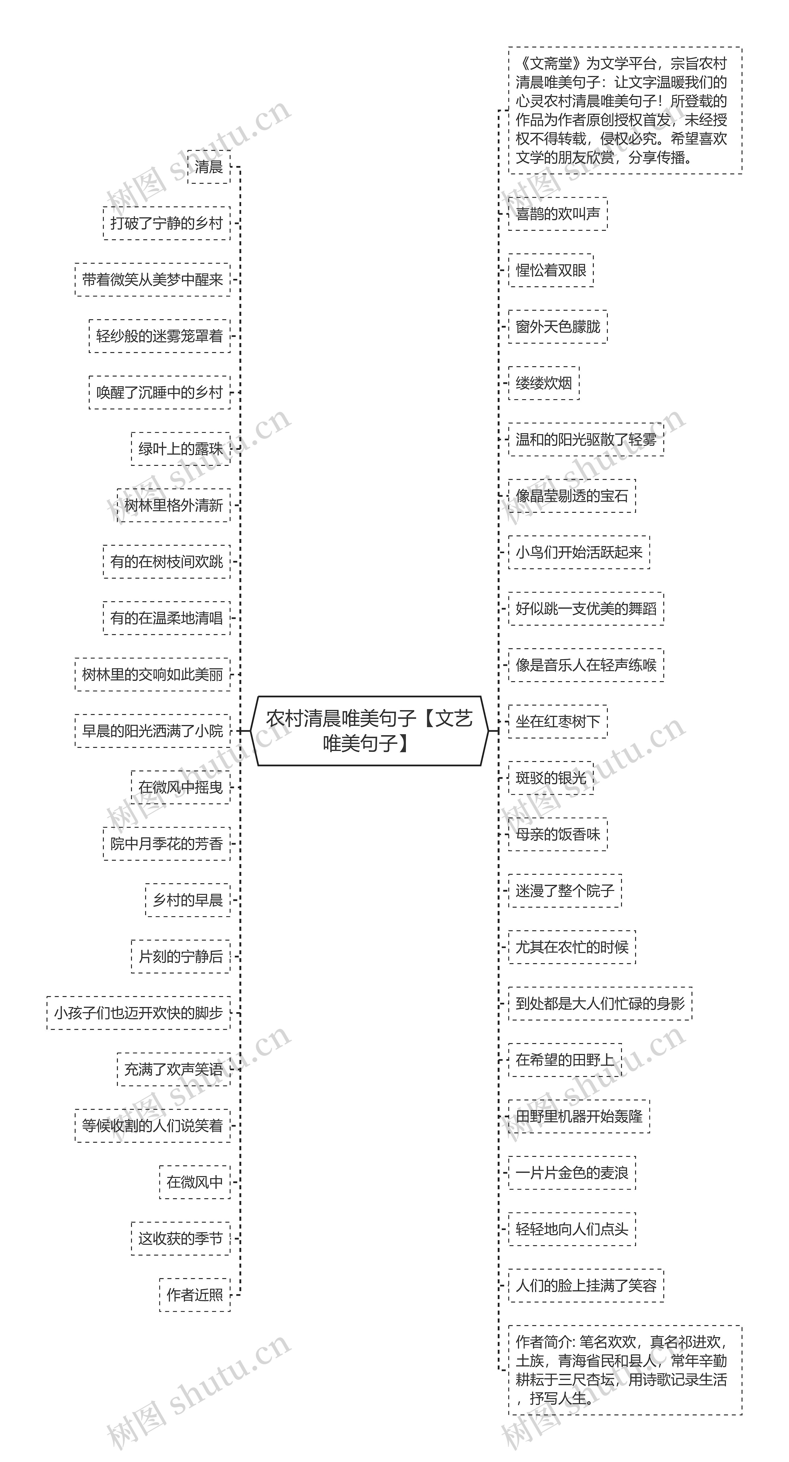 农村清晨唯美句子【文艺唯美句子】思维导图