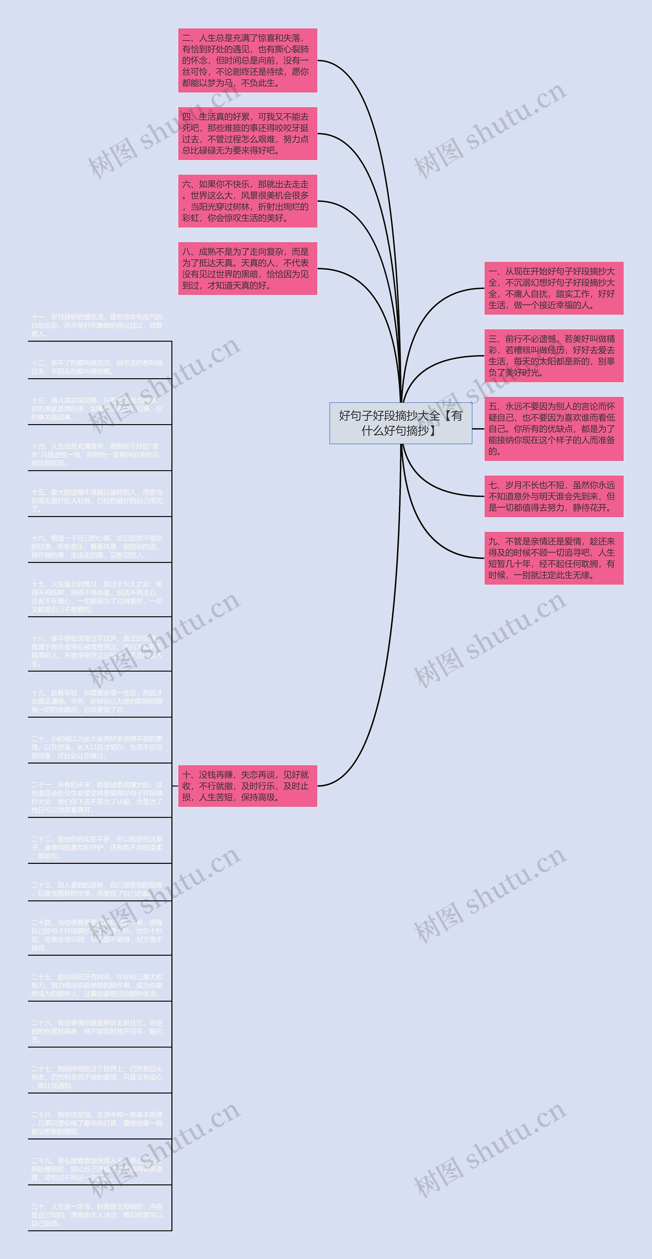 好句子好段摘抄大全【有什么好句摘抄】思维导图