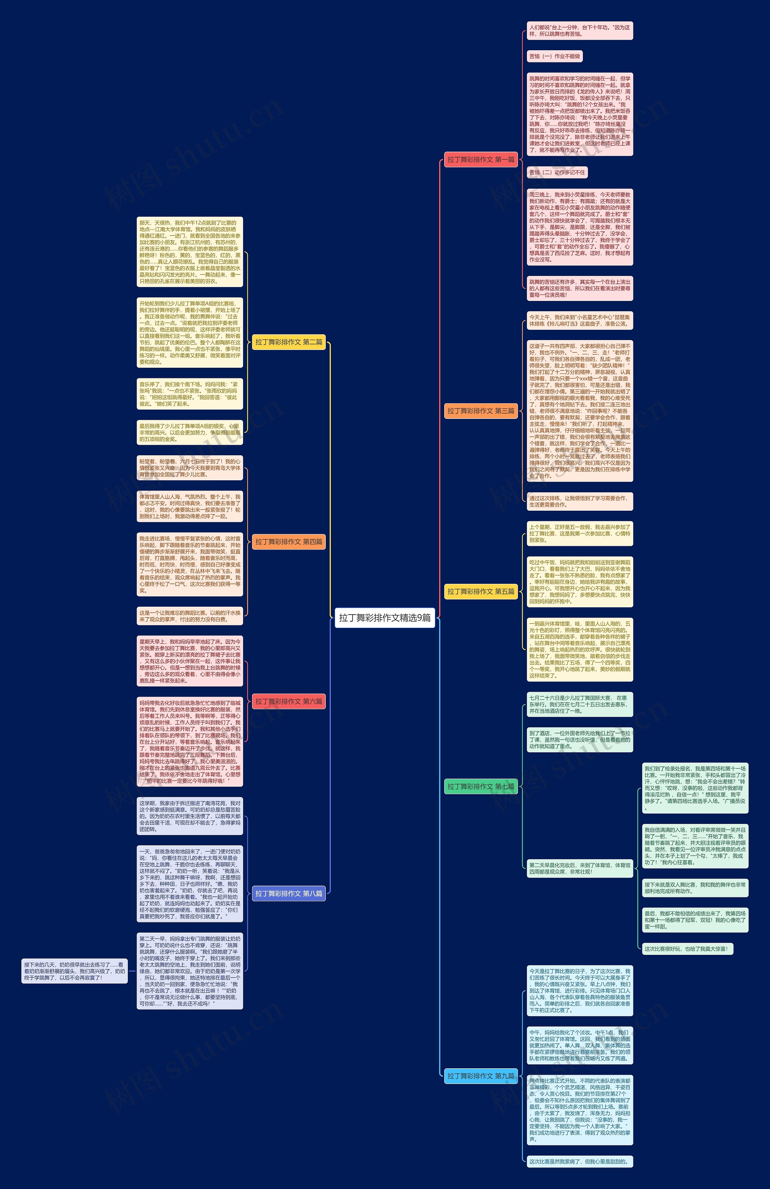 拉丁舞彩排作文精选9篇思维导图