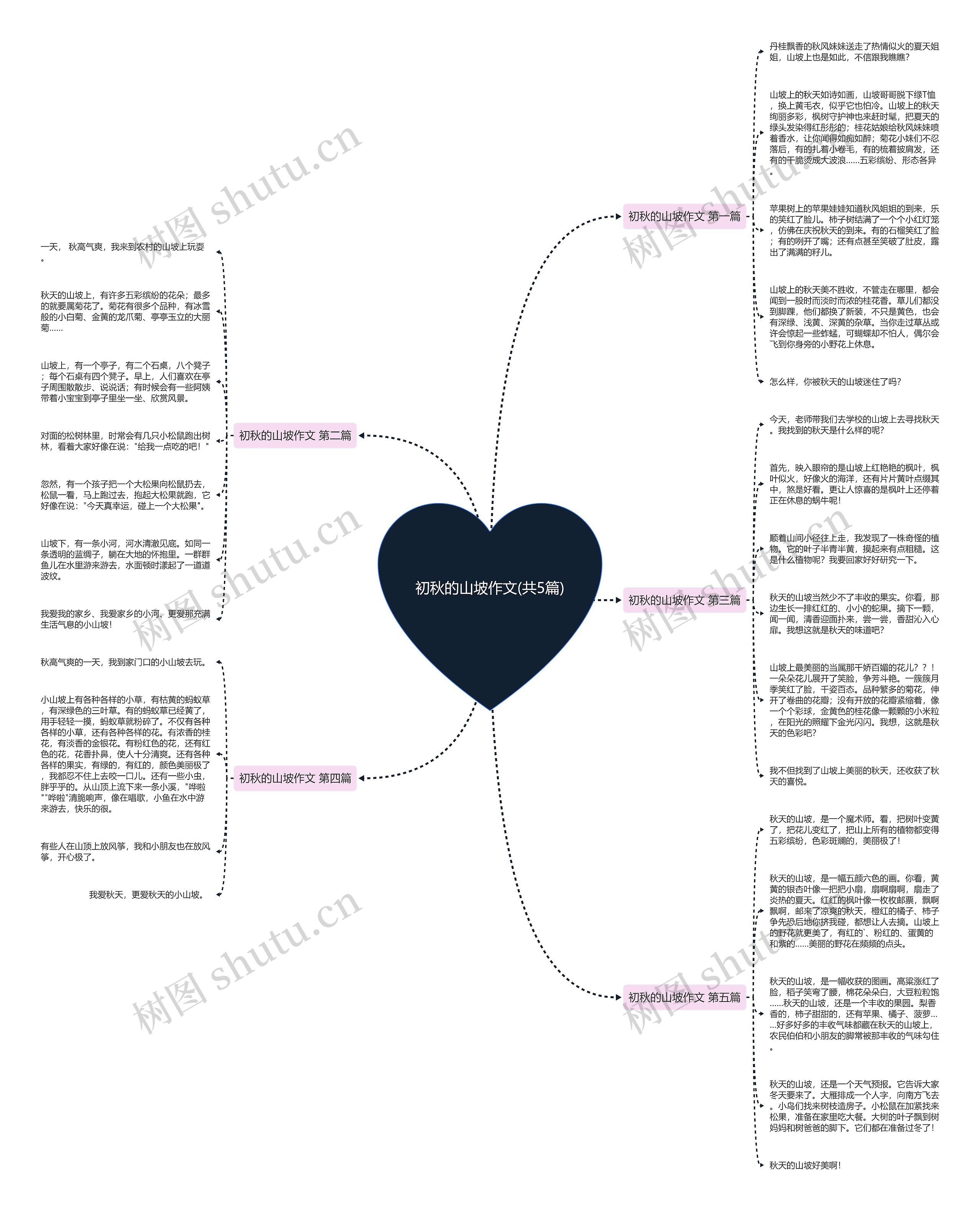 初秋的山坡作文(共5篇)思维导图