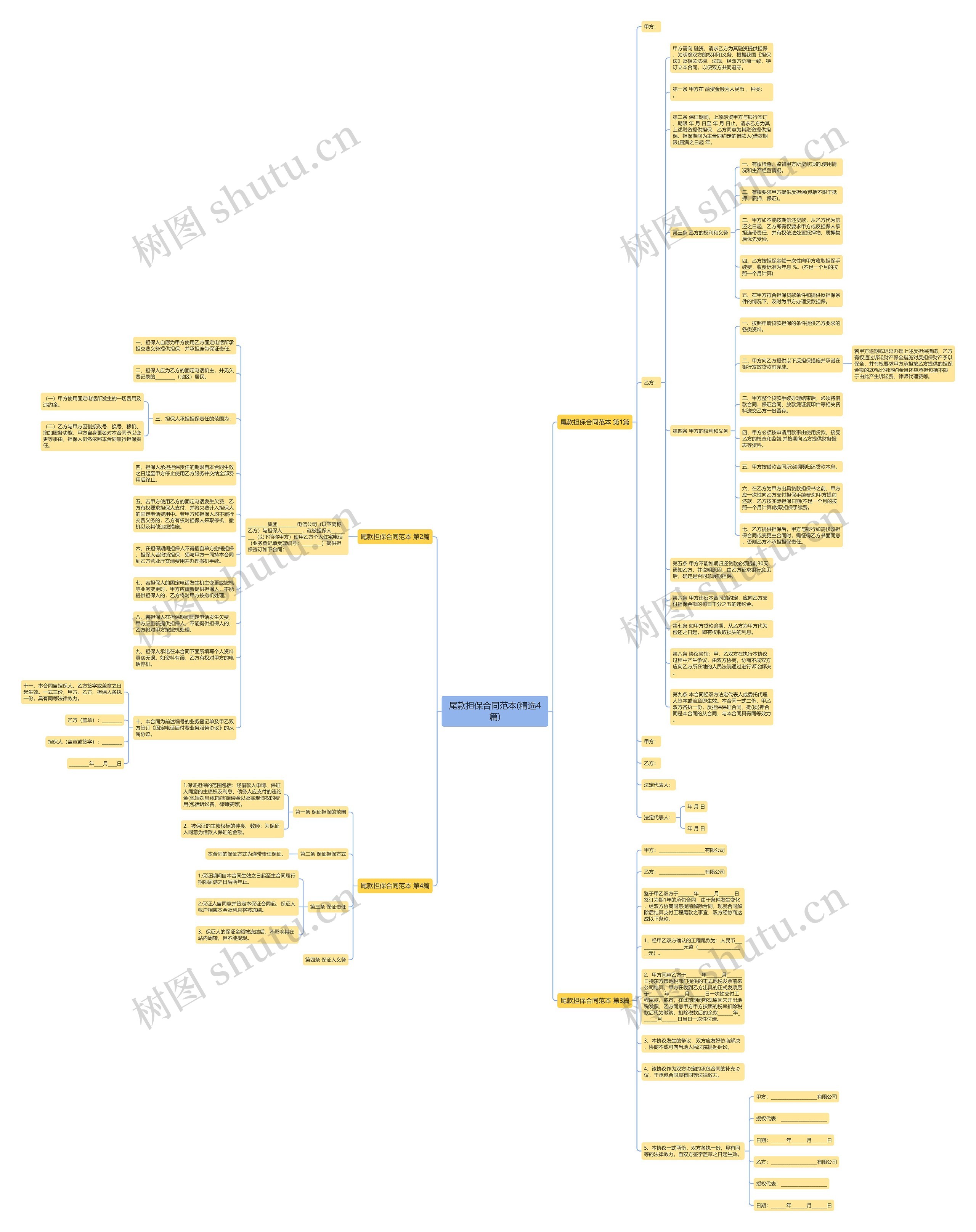尾款担保合同范本(精选4篇)思维导图