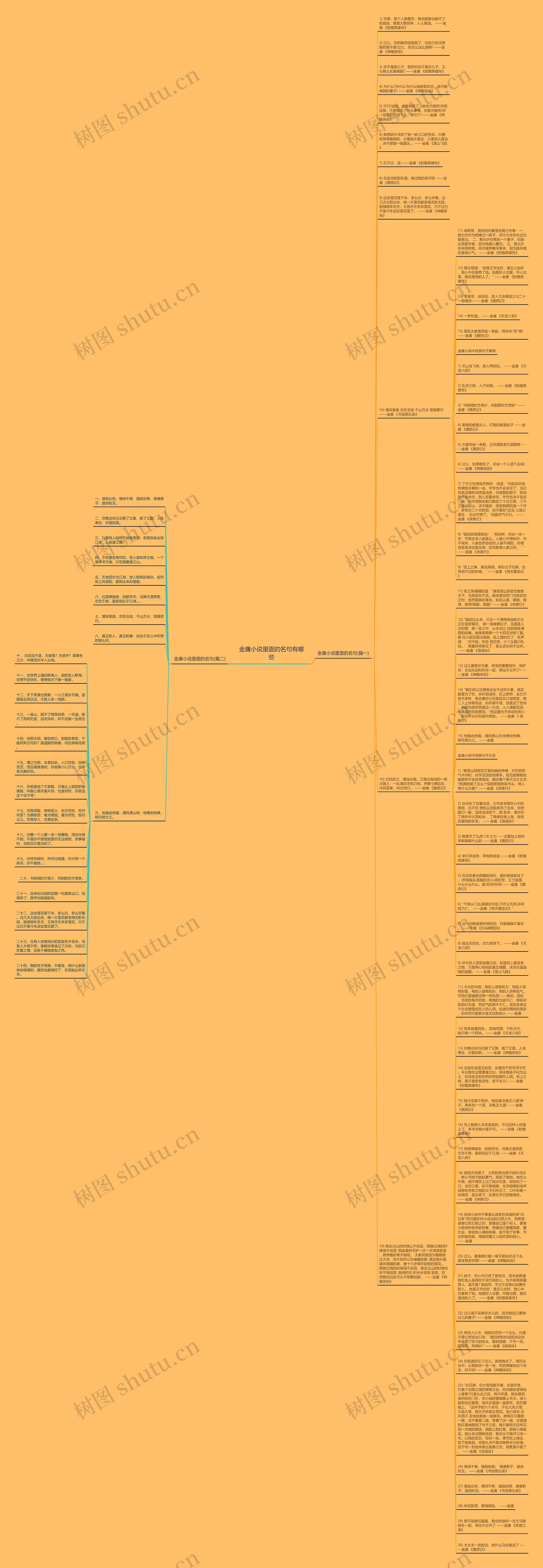 金庸小说里面的名句有哪些思维导图