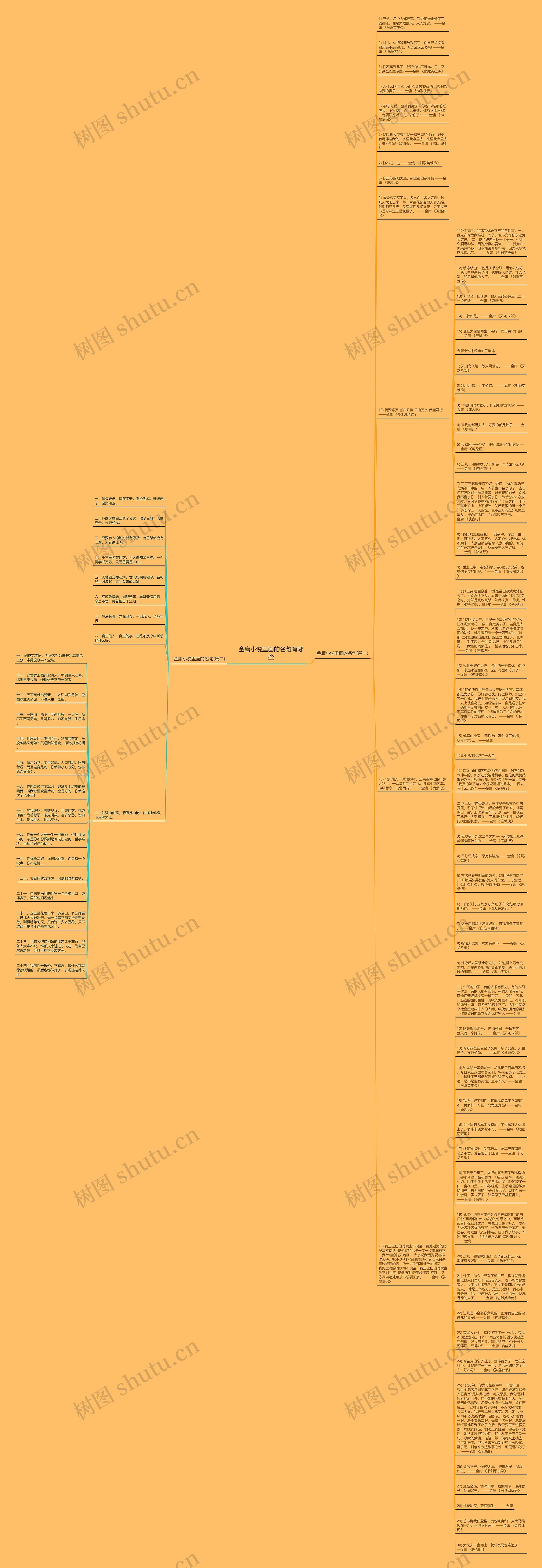 金庸小说里面的名句有哪些思维导图高清图 金庸小说里面的名句有哪些思维导图