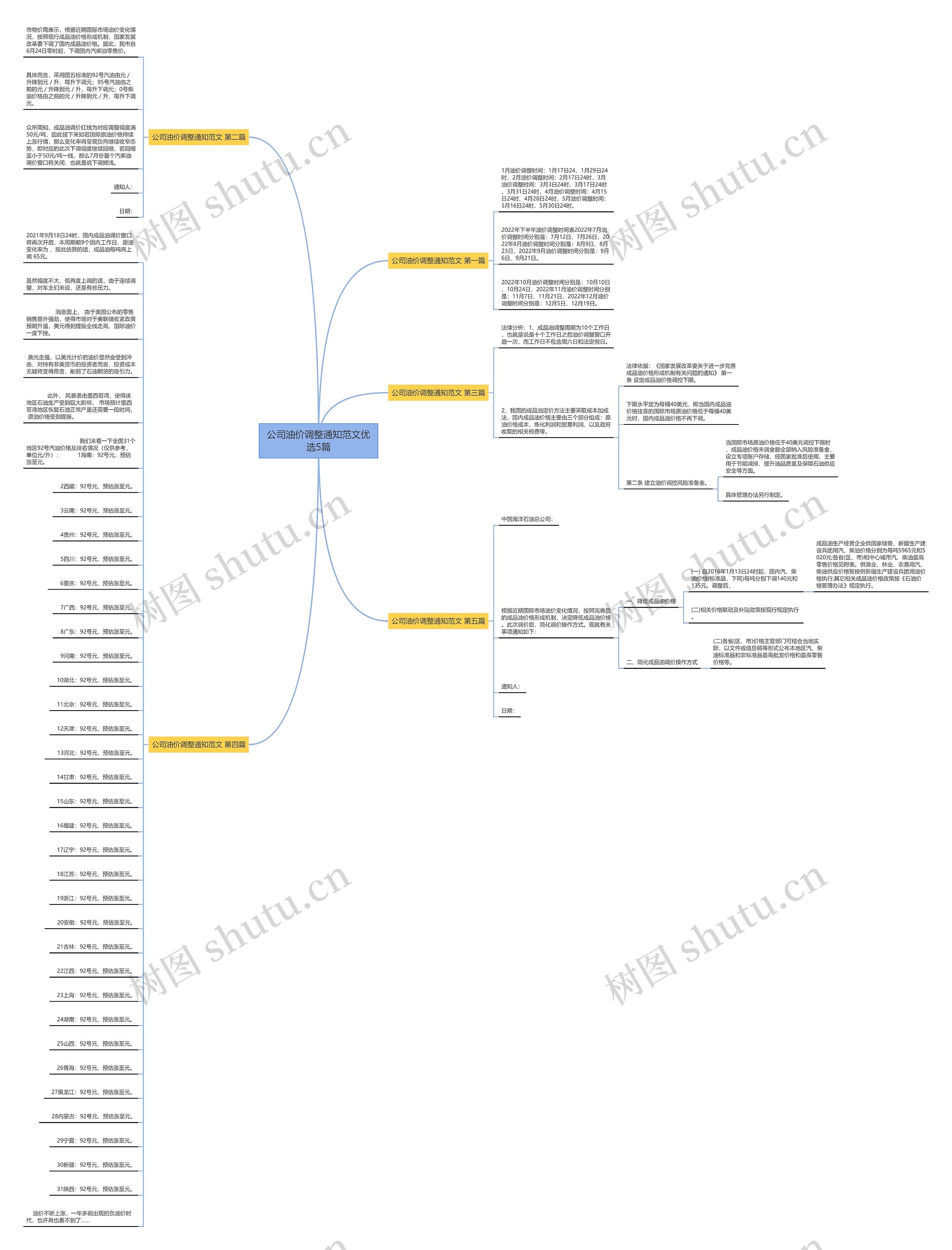 公司油价调整通知范文优选5篇思维导图