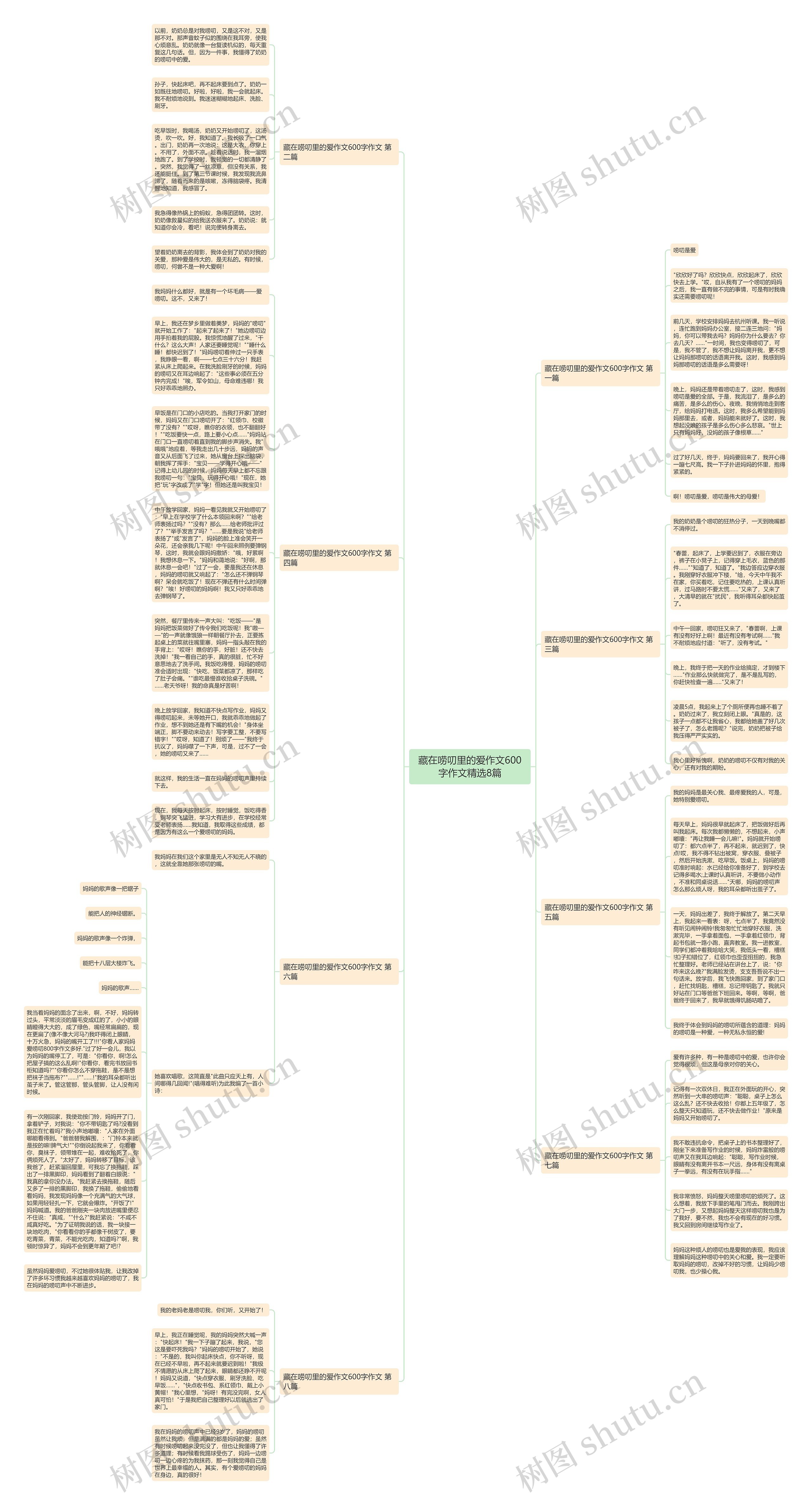 藏在唠叨里的爱作文600字作文精选8篇思维导图