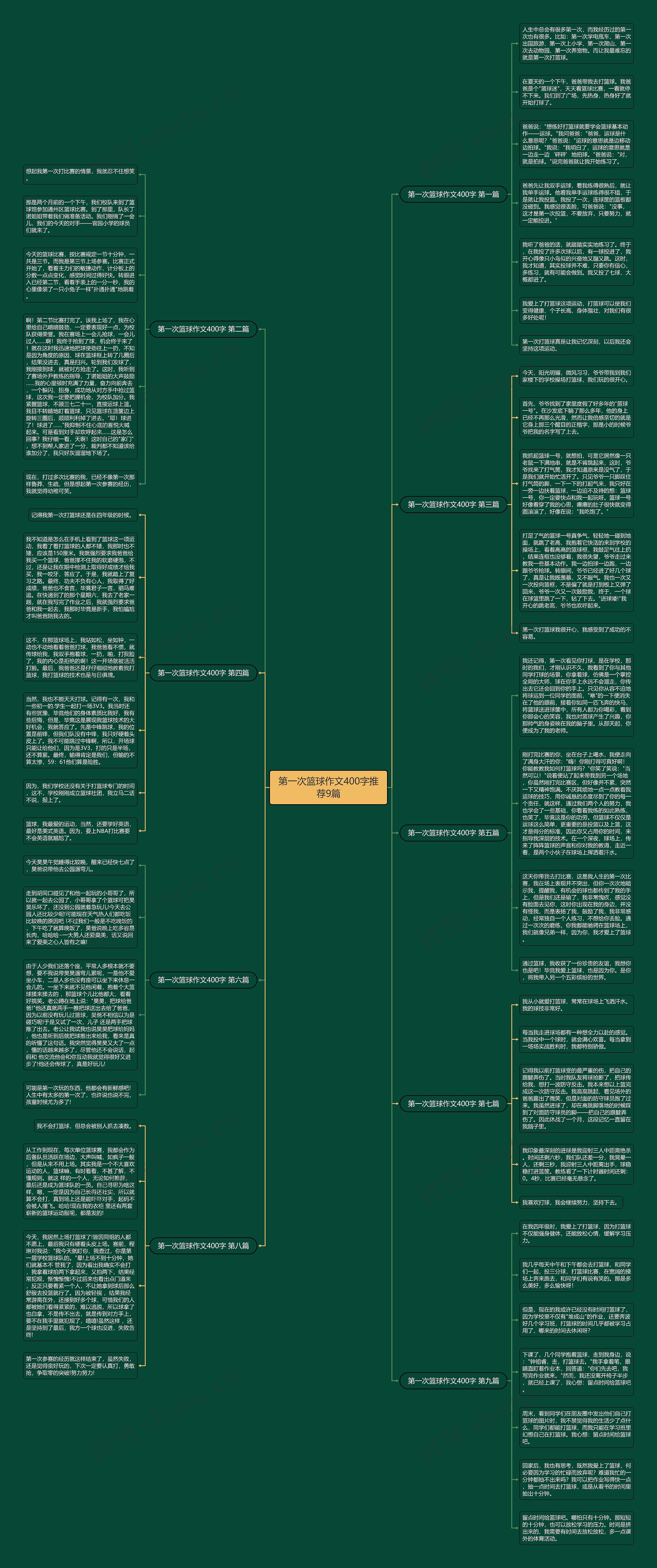 第一次篮球作文400字推荐9篇思维导图