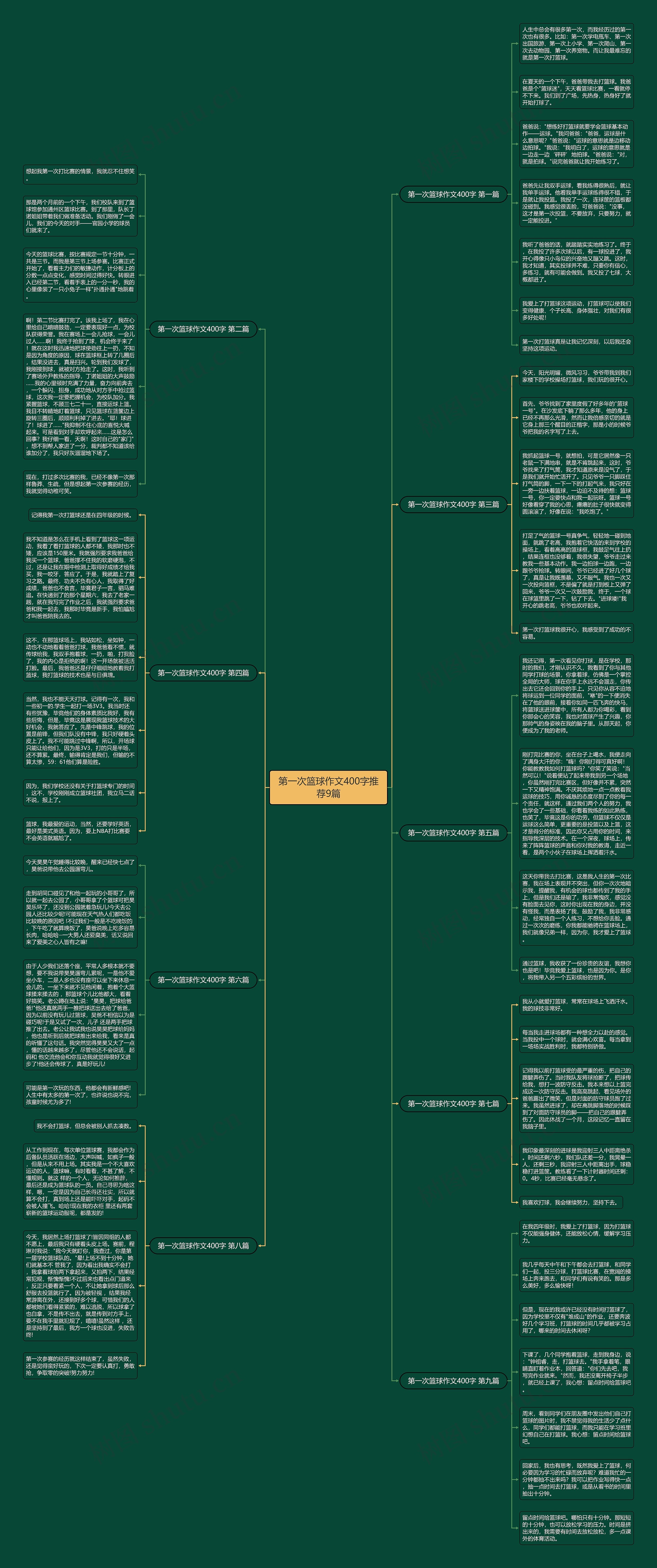 第一次篮球作文400字推荐9篇 第一次篮球作文400字推荐9篇