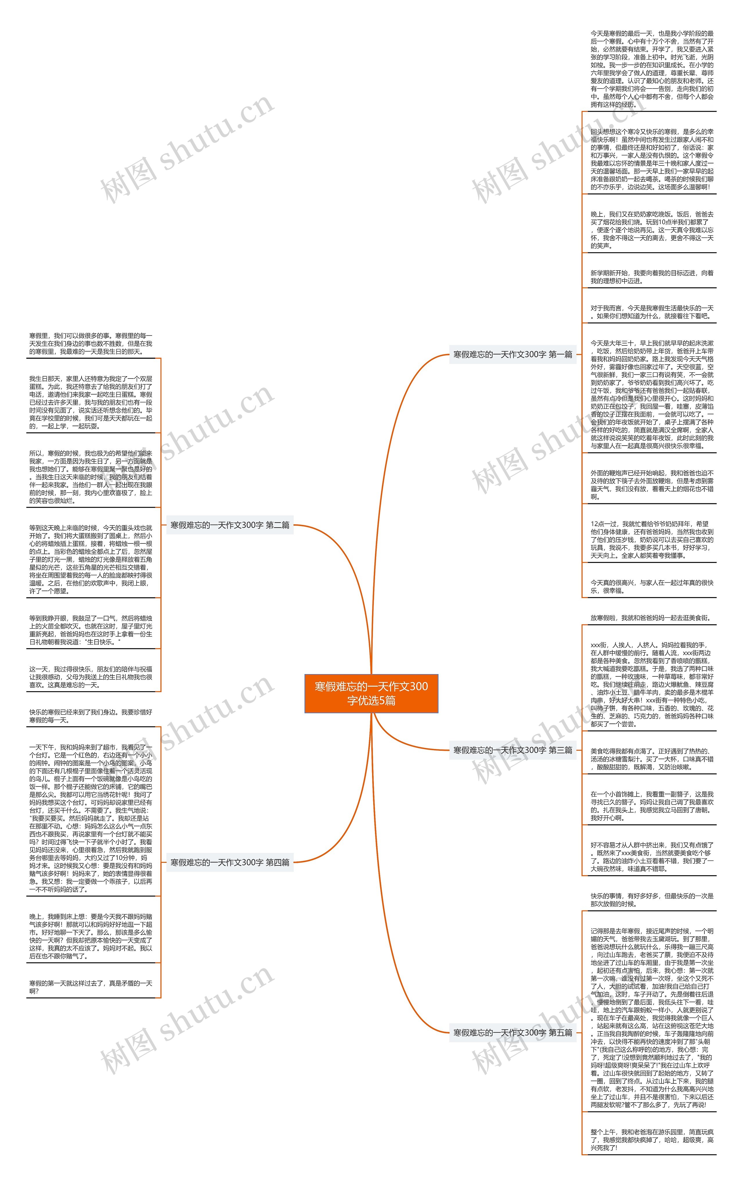 寒假难忘的一天作文300字优选5篇思维导图