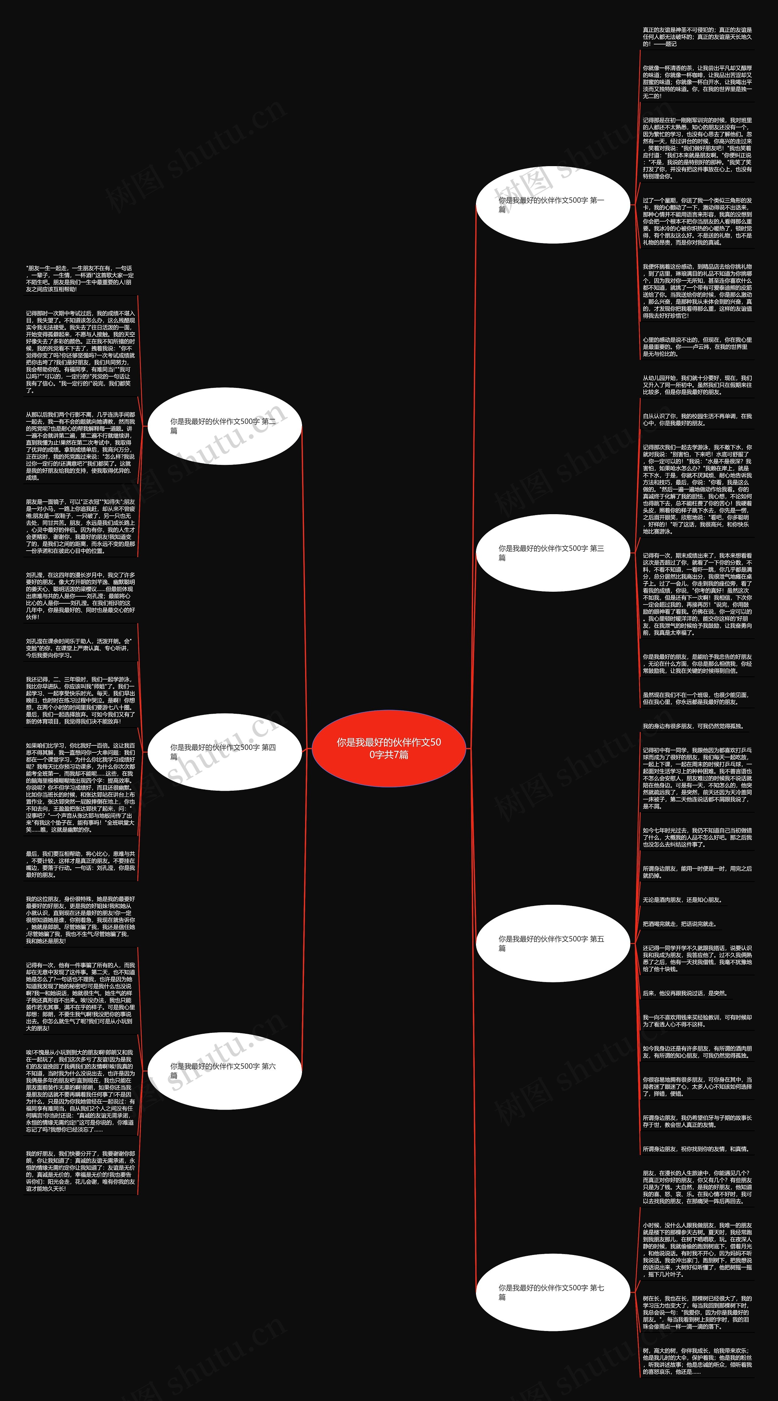 你是我最好的伙伴作文500字共7篇思维导图