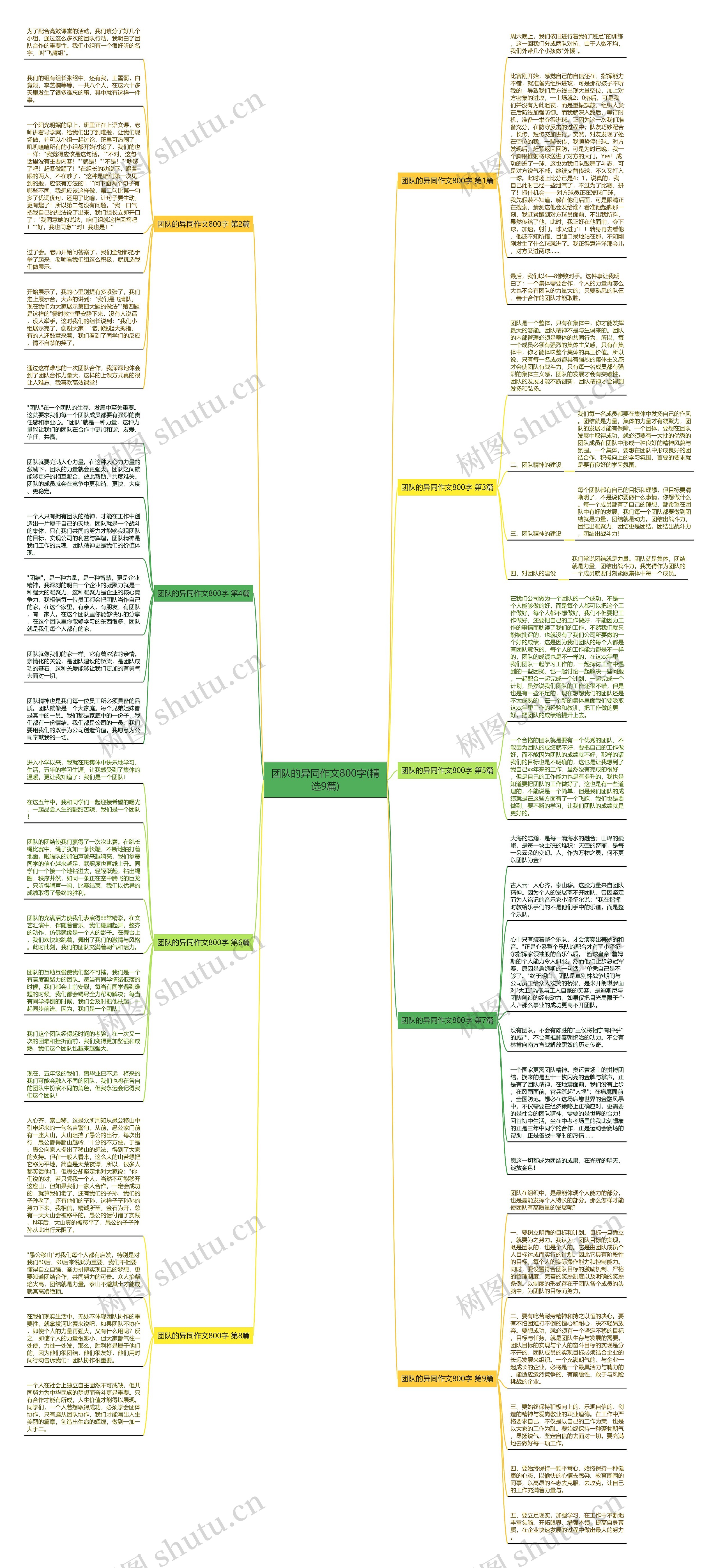 团队的异同作文800字(精选9篇) 团队的异同作文800字(精选9篇)