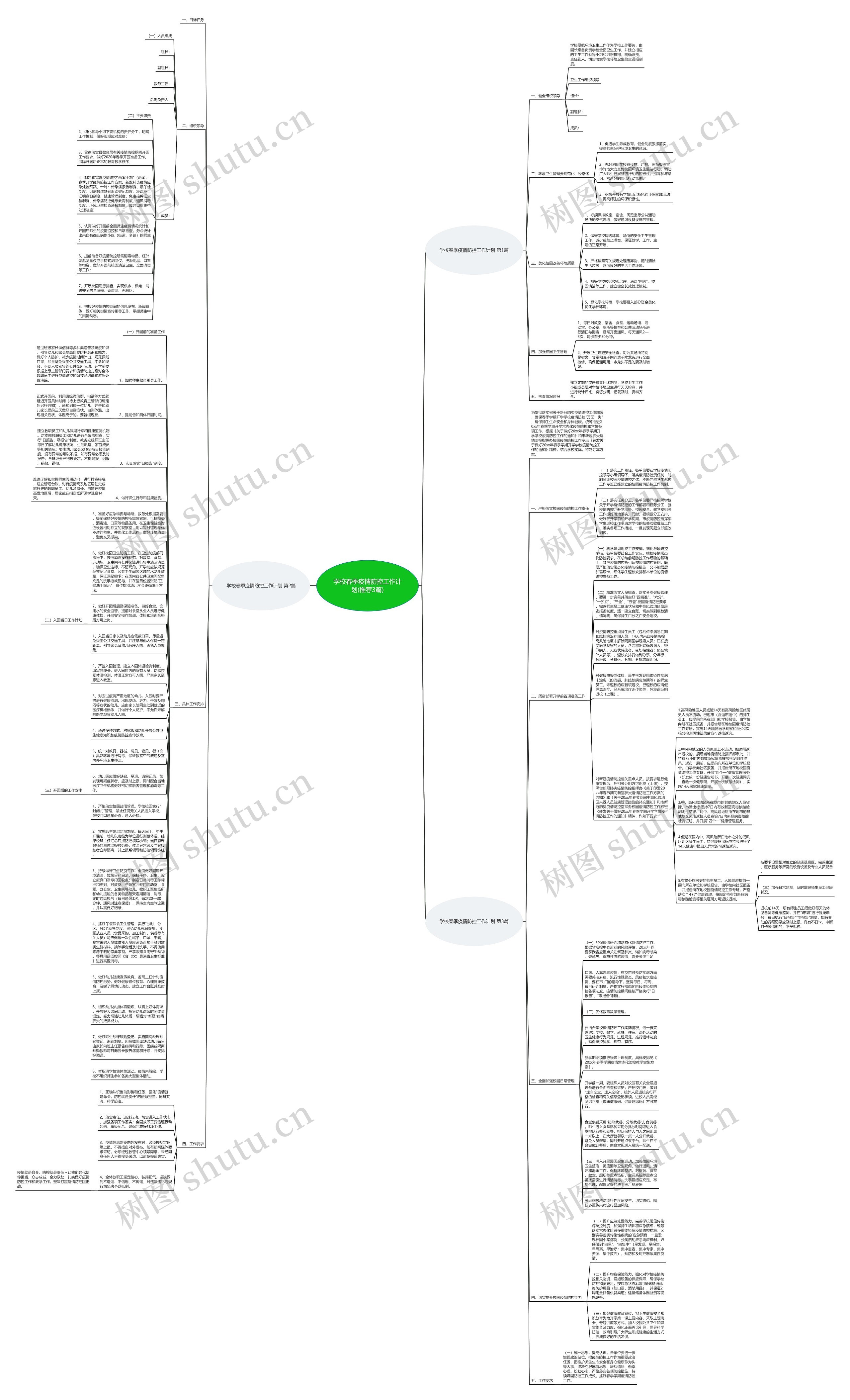 学校春季疫情防控工作计划(推荐3篇)