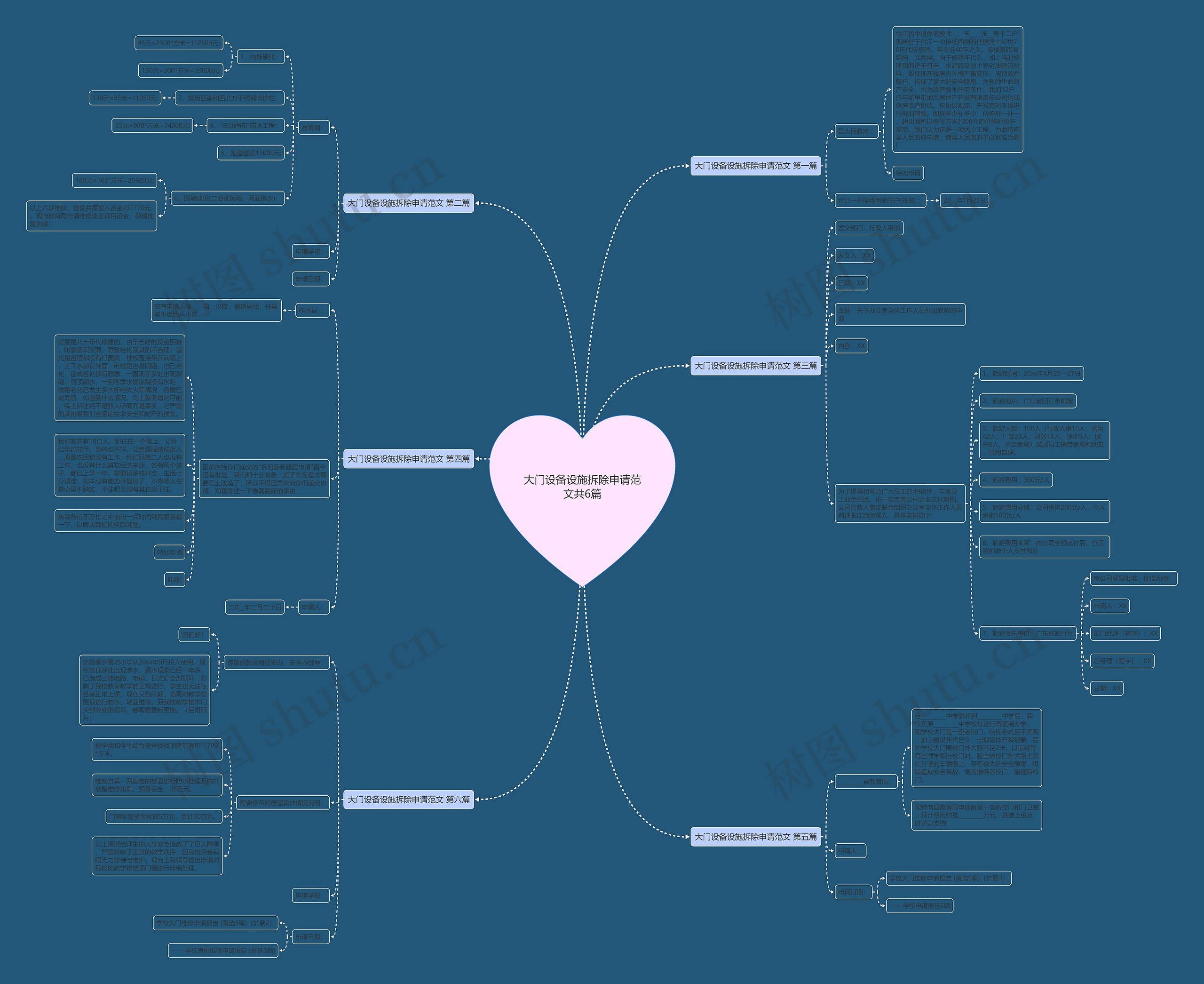 大门设备设施拆除申请范文共6篇思维导图
