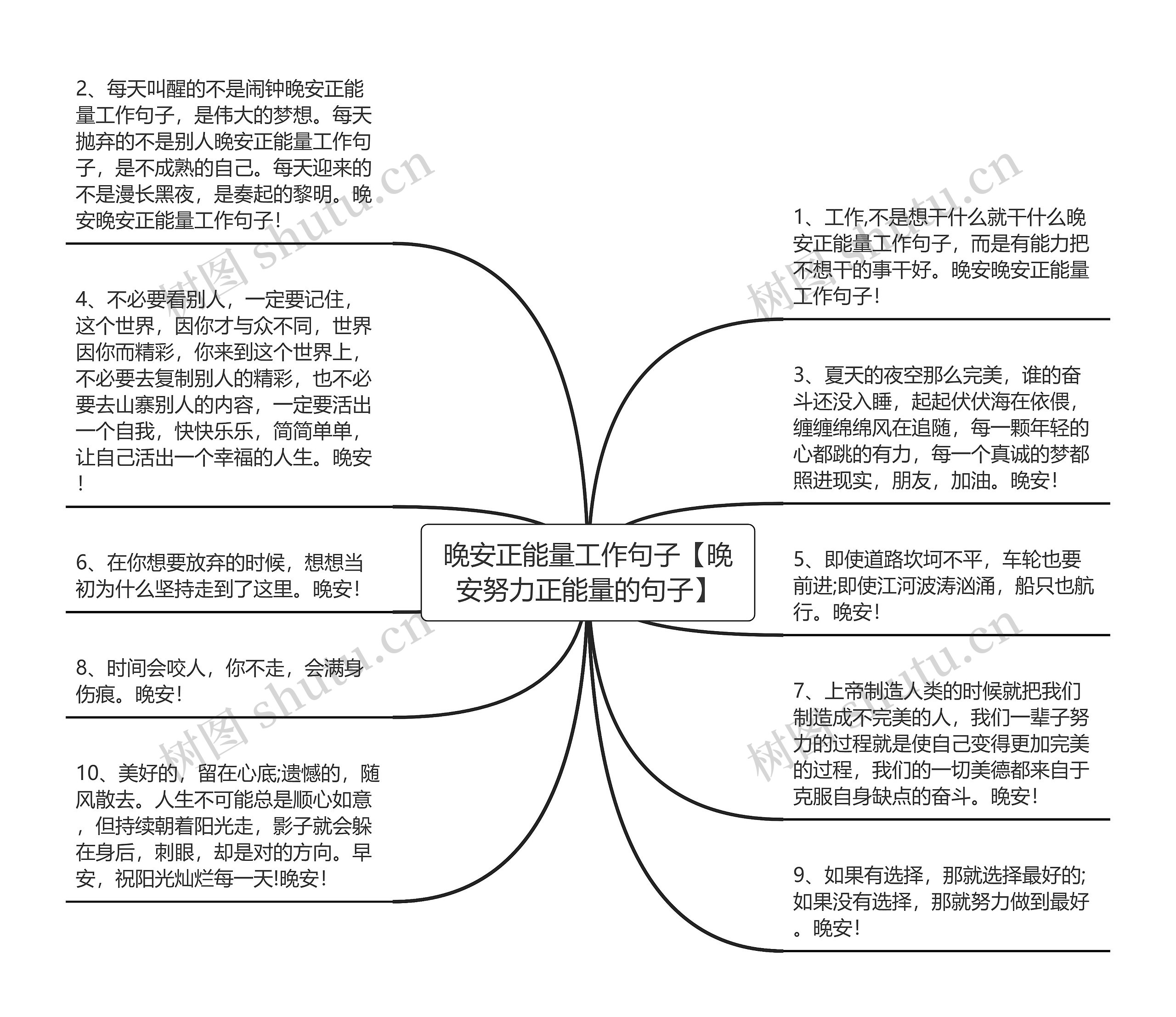 晚安正能量工作句子【晚安努力正能量的句子】思维导图