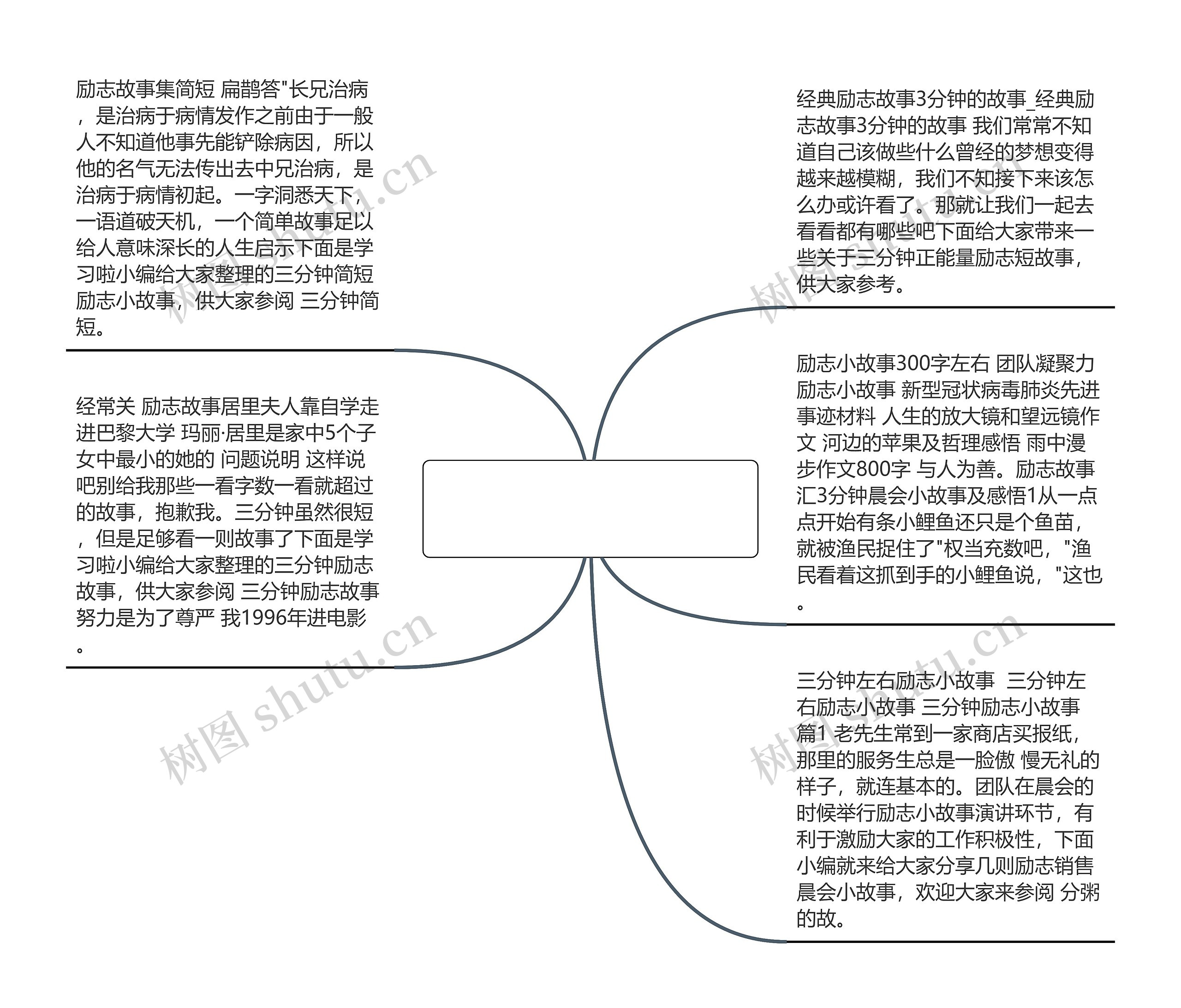 三分钟晨读励志故事(15个名人励志故事)思维导图